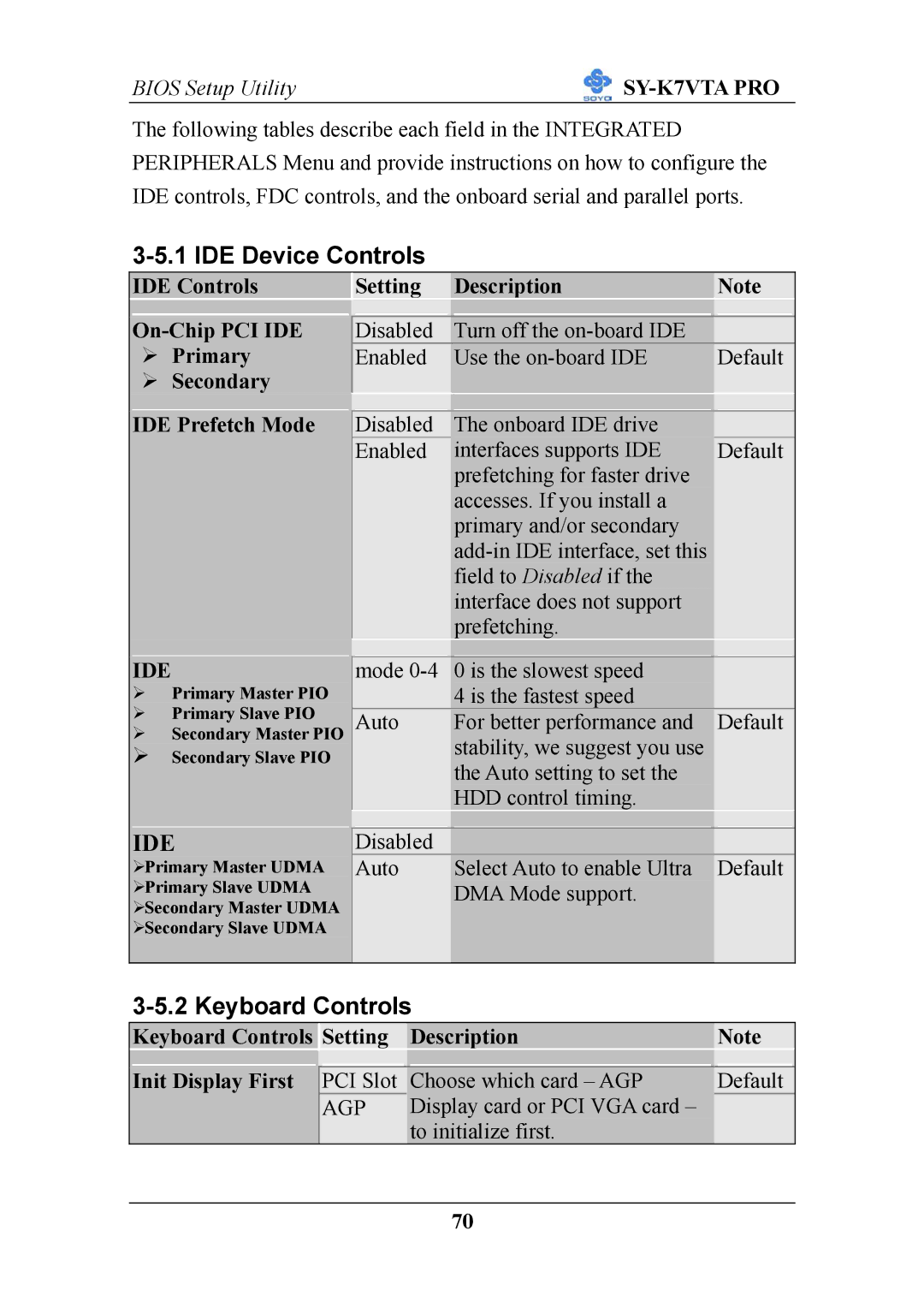 SOYO SY-K7VTA PRO user manual IDE Device Controls, Ide, Keyboard Controls Setting Description Init Display First 