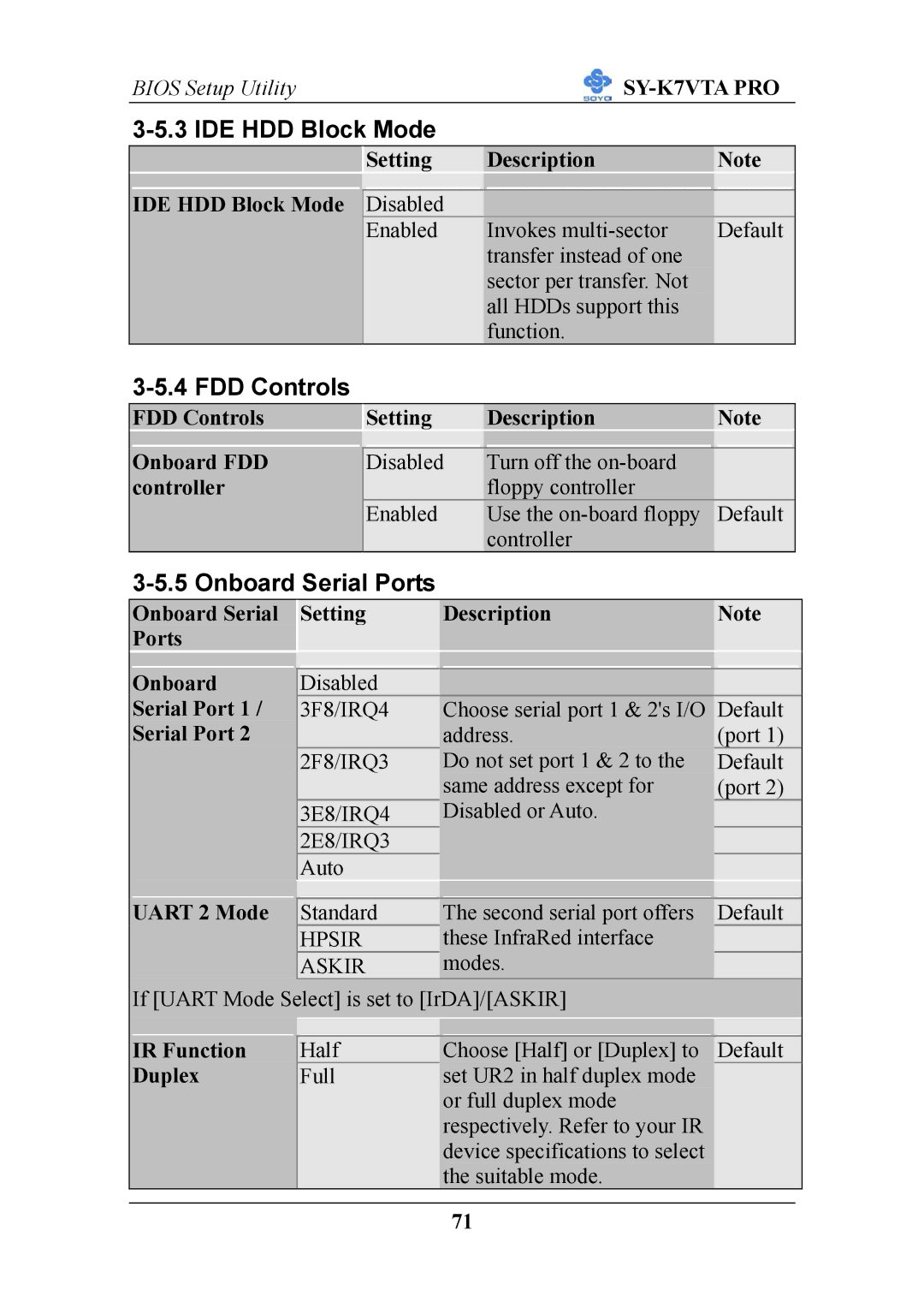 SOYO SY-K7VTA PRO user manual IDE HDD Block Mode, FDD Controls, Onboard Serial Ports 