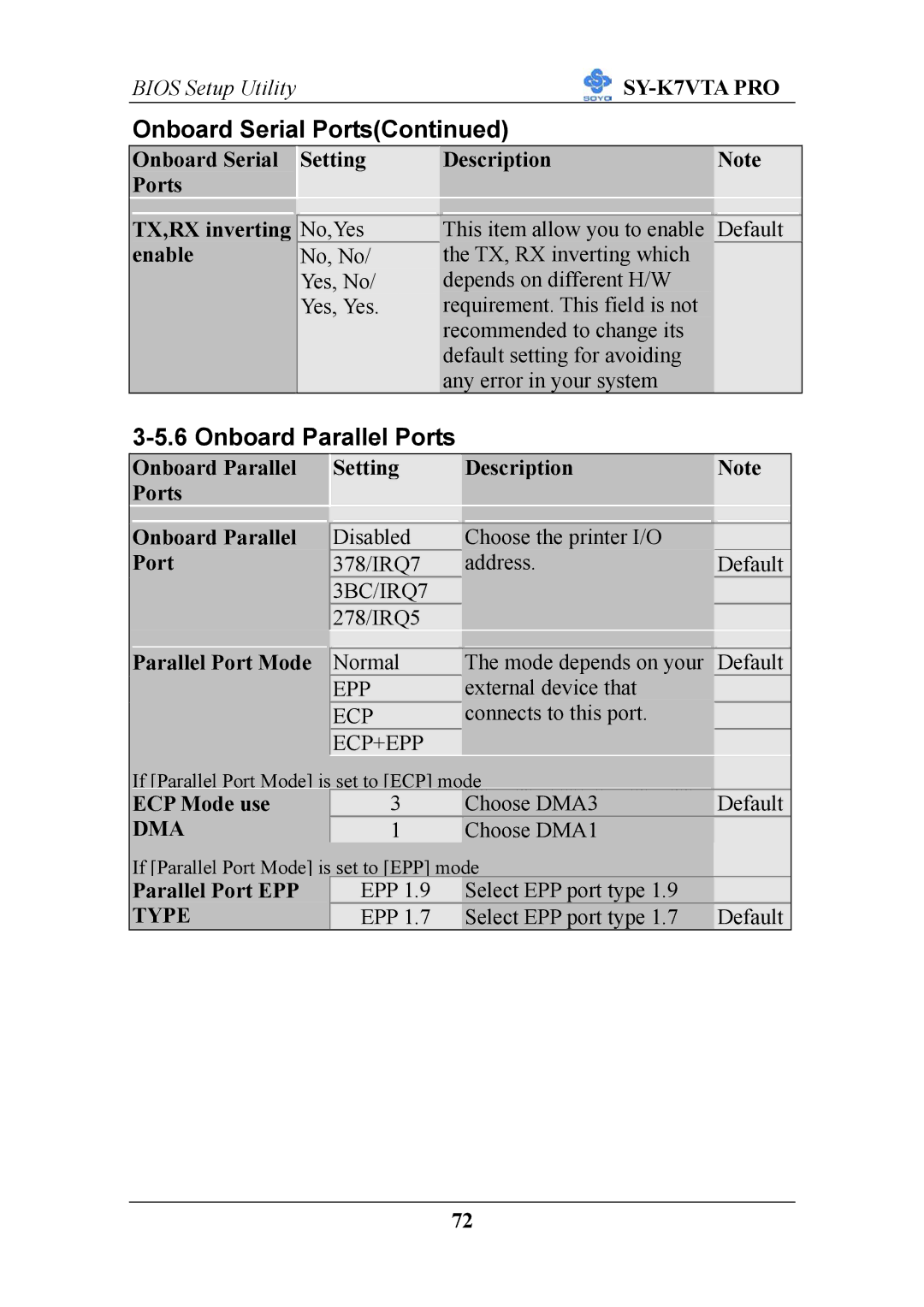 SOYO SY-K7VTA PRO user manual Onboard Parallel Ports, Dma, Type 