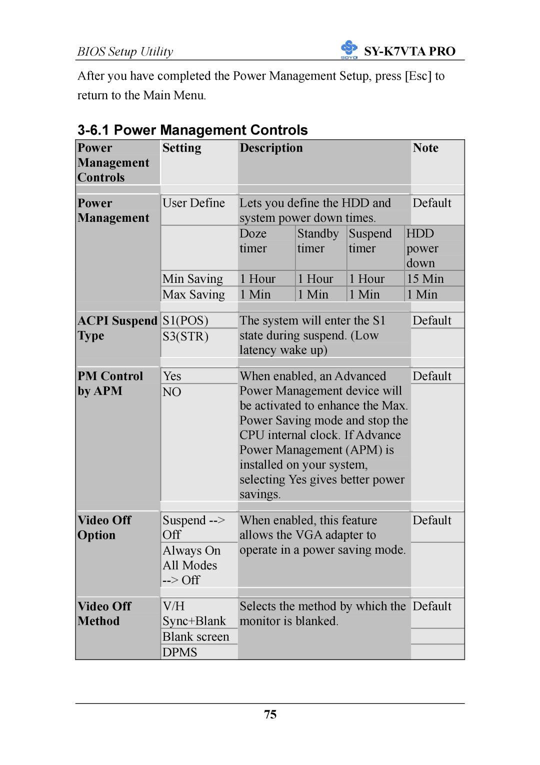 SOYO SY-K7VTA PRO user manual Power Management Controls 