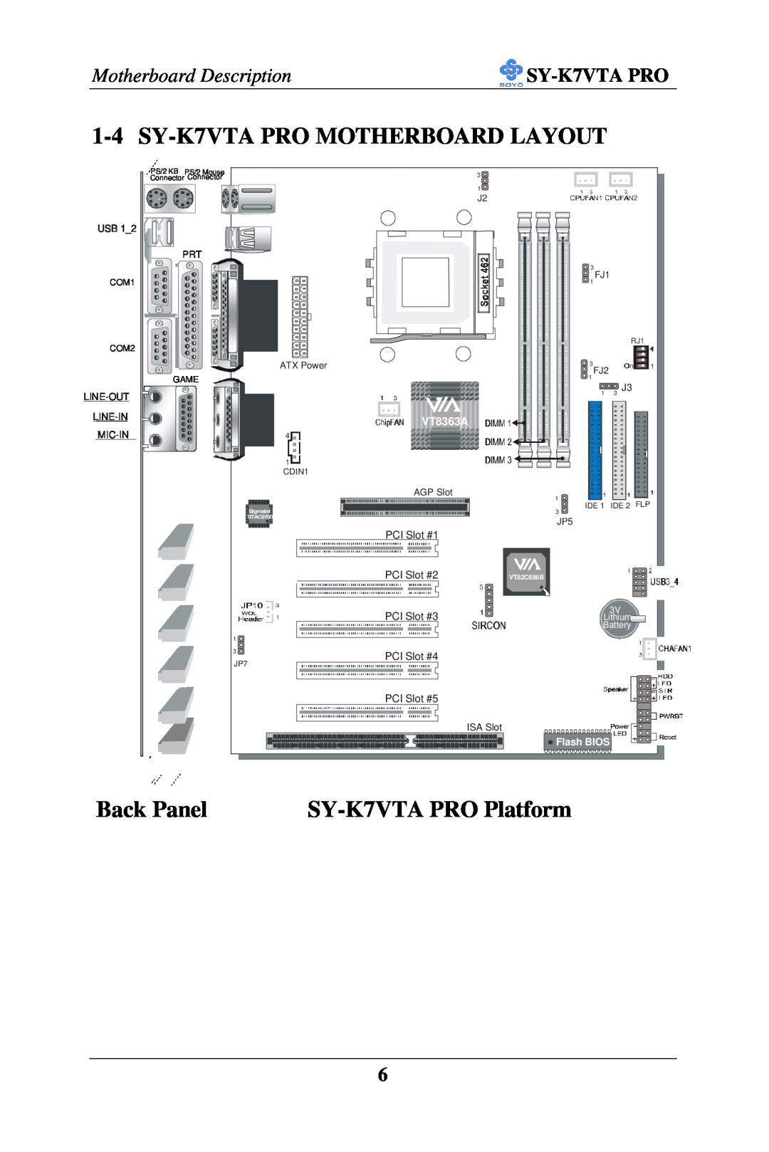 SOYO SY-K7VTA PRO MOTHERBOARD LAYOUT, Back Panel, SY-K7VTA PRO Platform, Motherboard Description, VT8363A, PCI Slot #1 