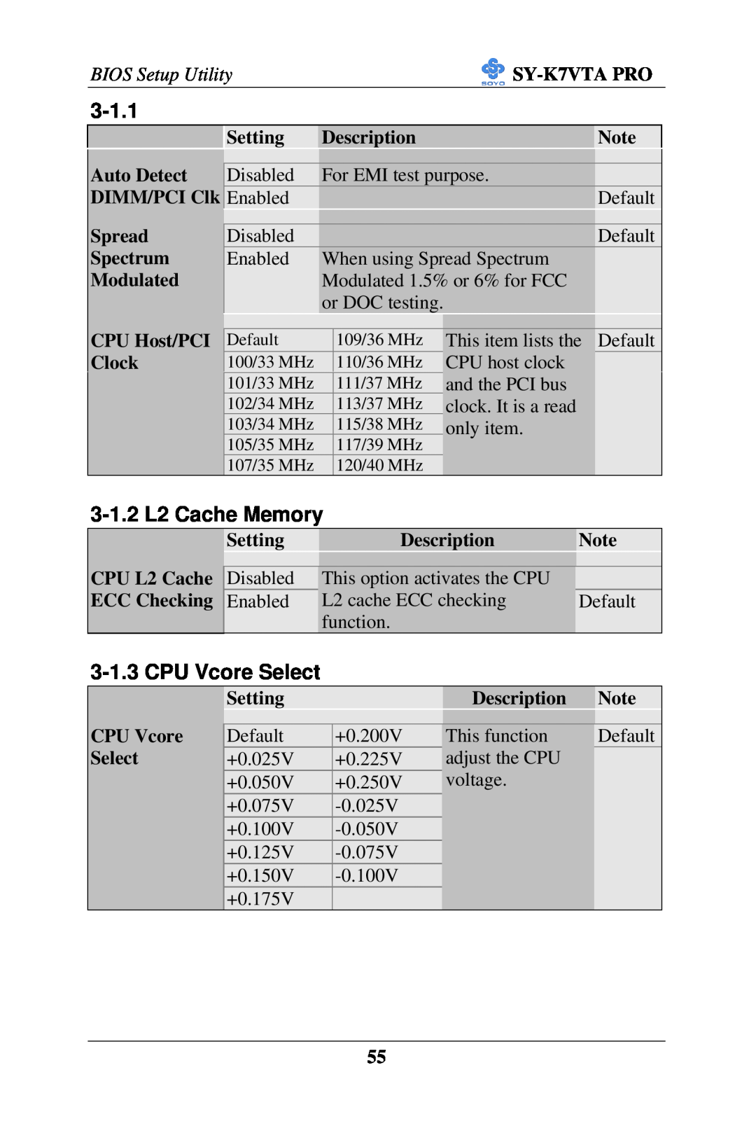 SOYO SY-K7VTA PRO user manual 3-1.1, 3-1.2 L2 Cache Memory, CPU Vcore Select 
