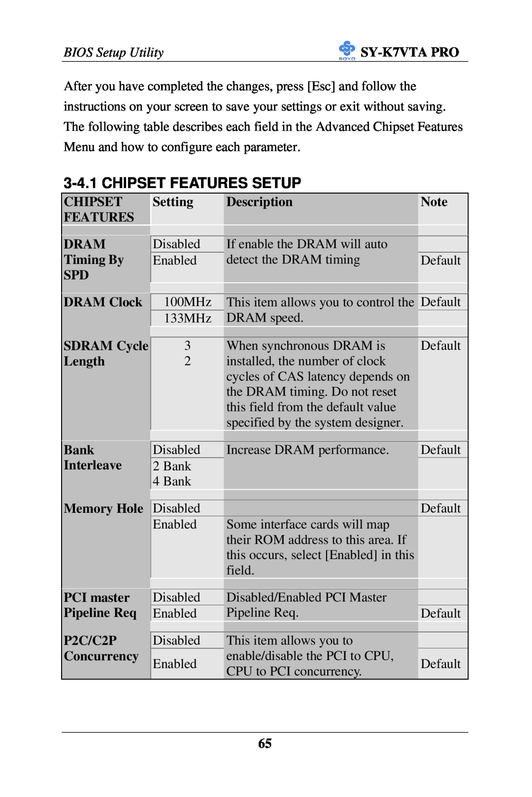 SOYO SY-K7VTA PRO user manual Chipset Features Setup, BIOS Setup Utility 