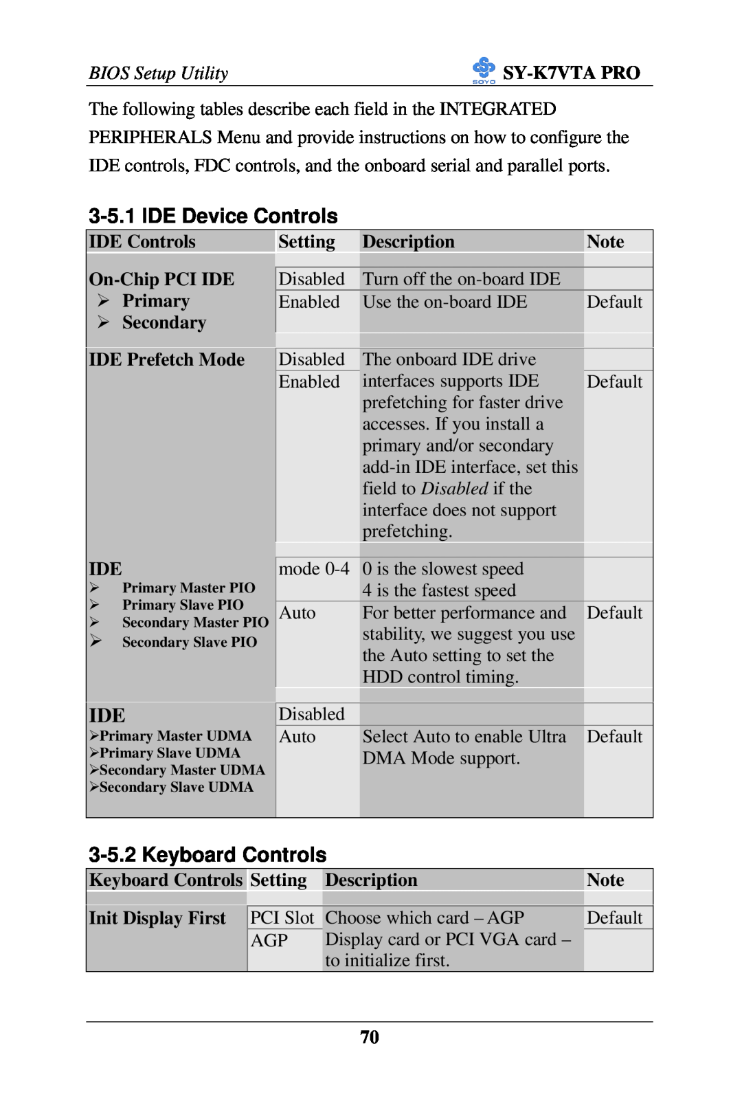 SOYO SY-K7VTA PRO user manual IDE Device Controls, Keyboard Controls, BIOS Setup Utility 