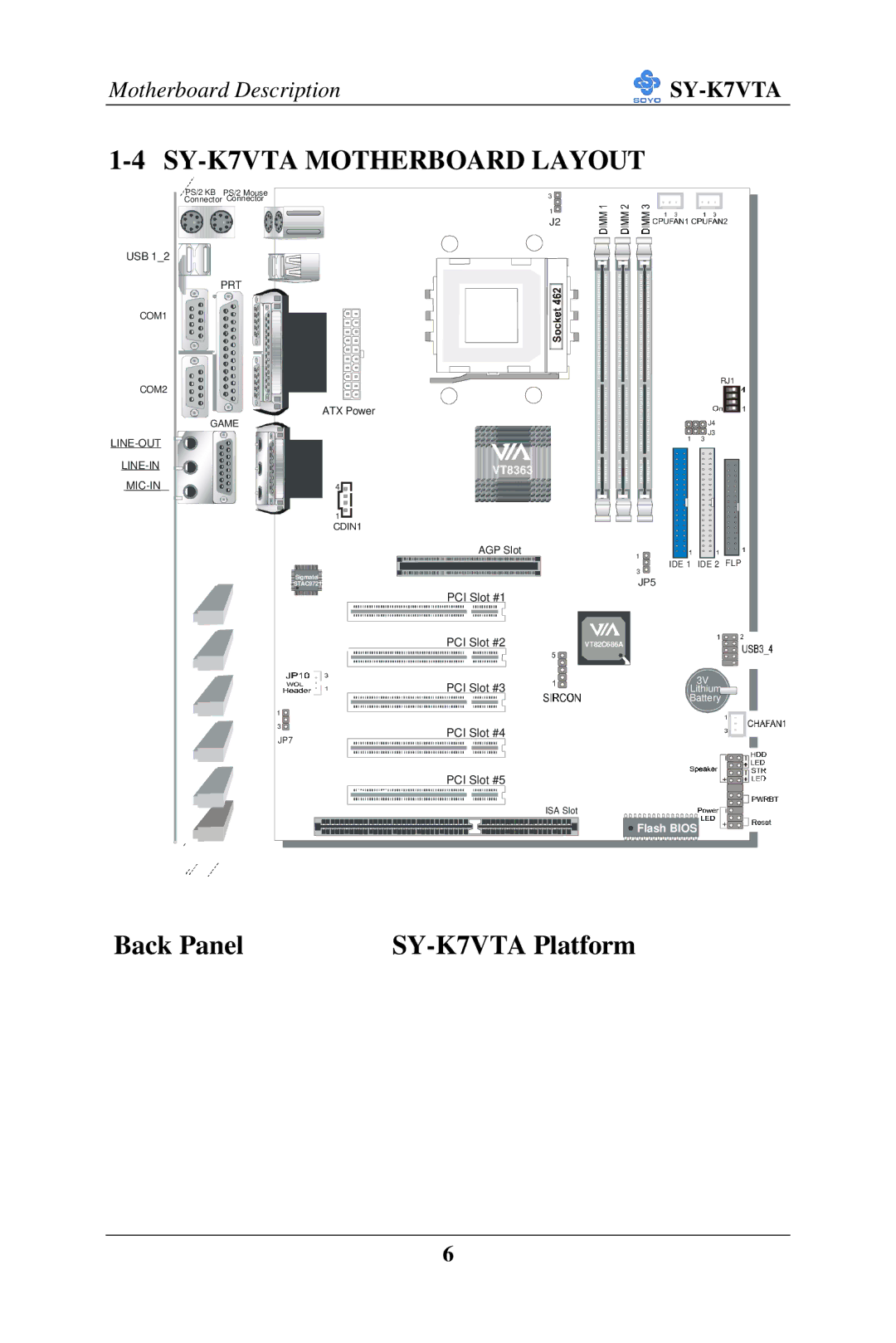 SOYO manual SY-K7VTA Motherboard Layout, VT8363 