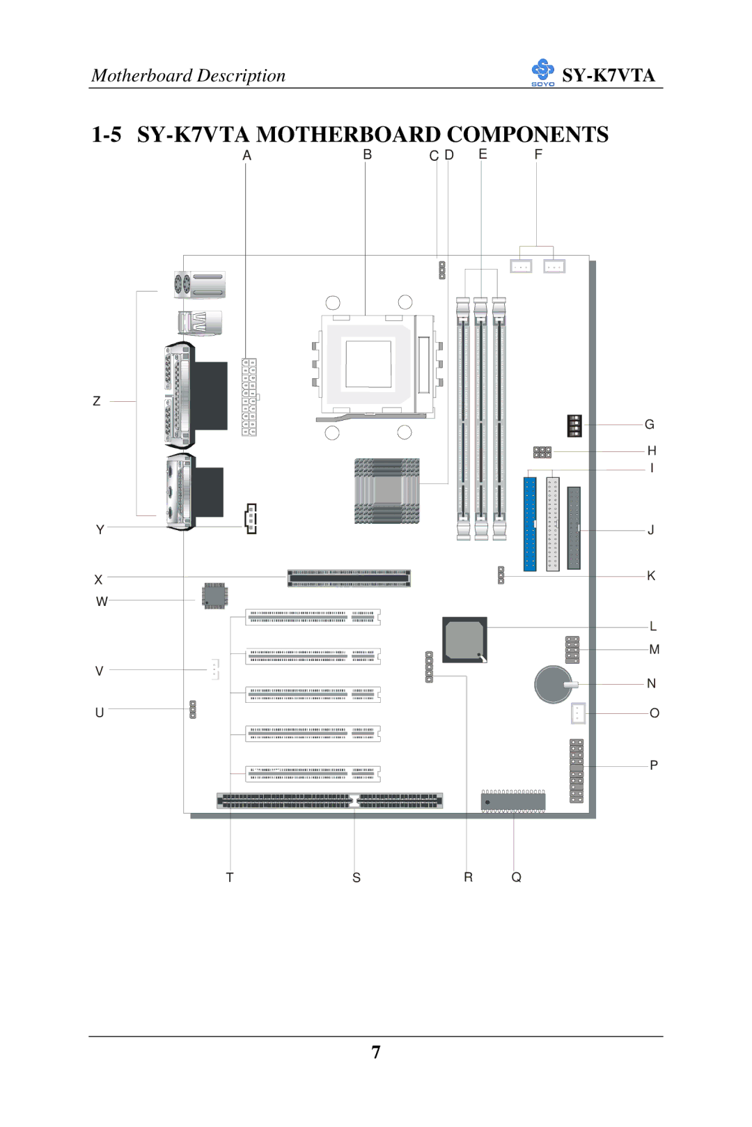 SOYO manual SY-K7VTA Motherboard Components 