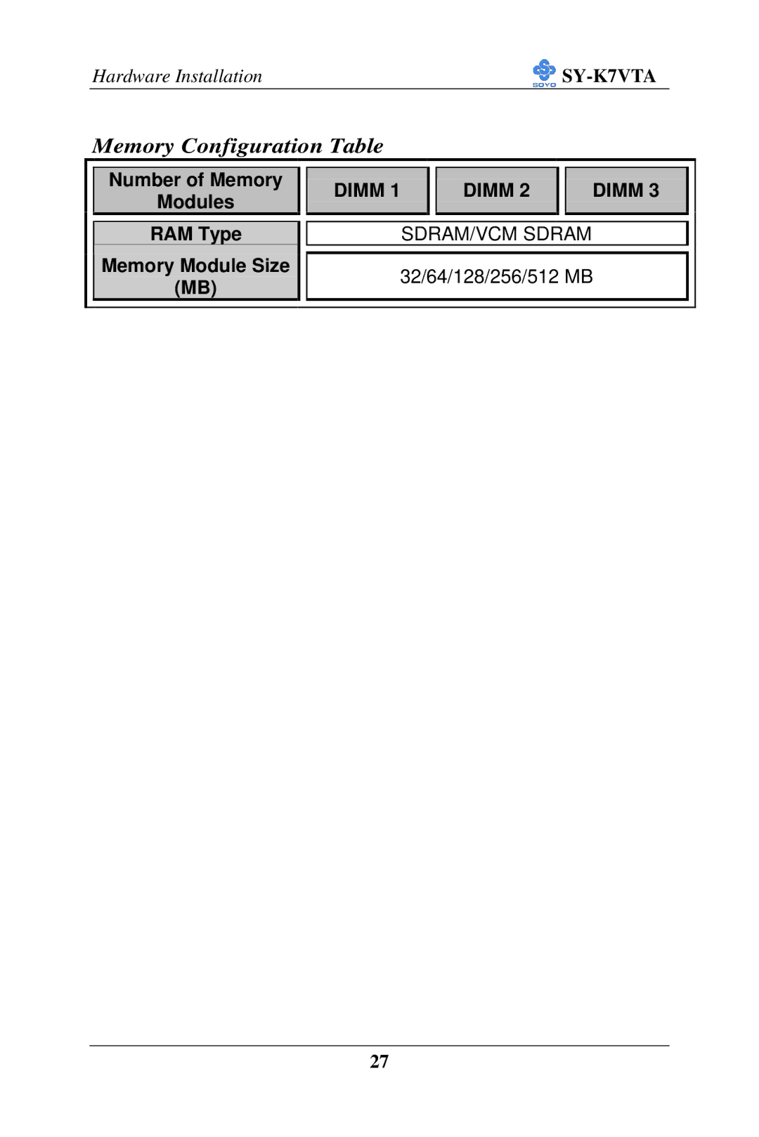 SOYO SY-K7VTA manual Memory Configuration Table 