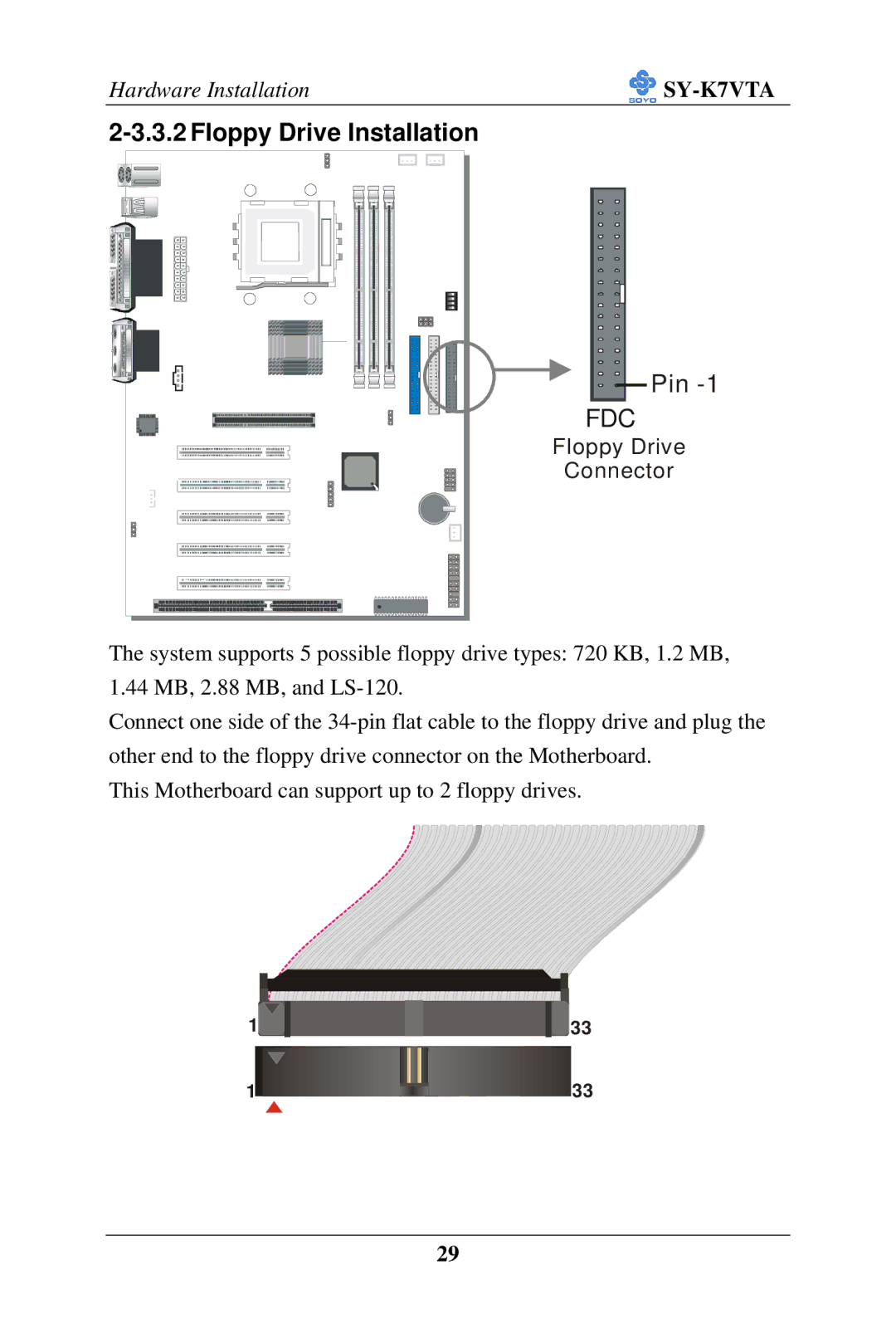 SOYO SY-K7VTA manual Floppy Drive Installation, Fdc 