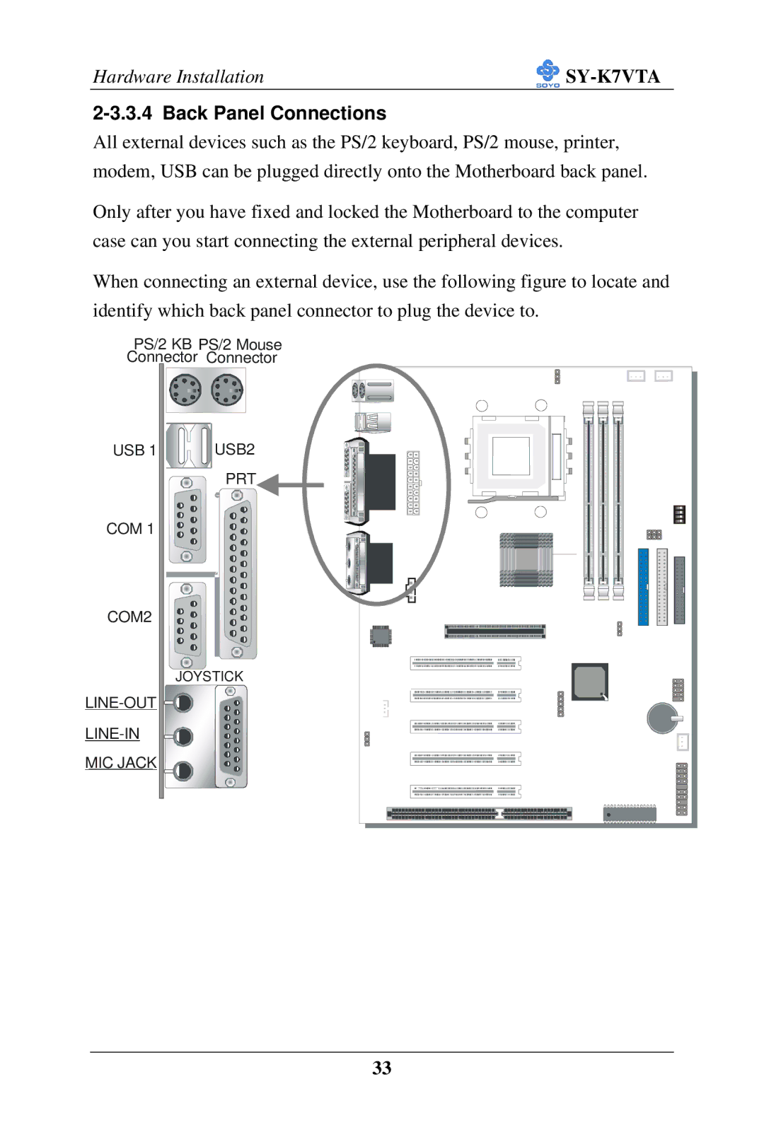 SOYO SY-K7VTA manual Back Panel Connections 