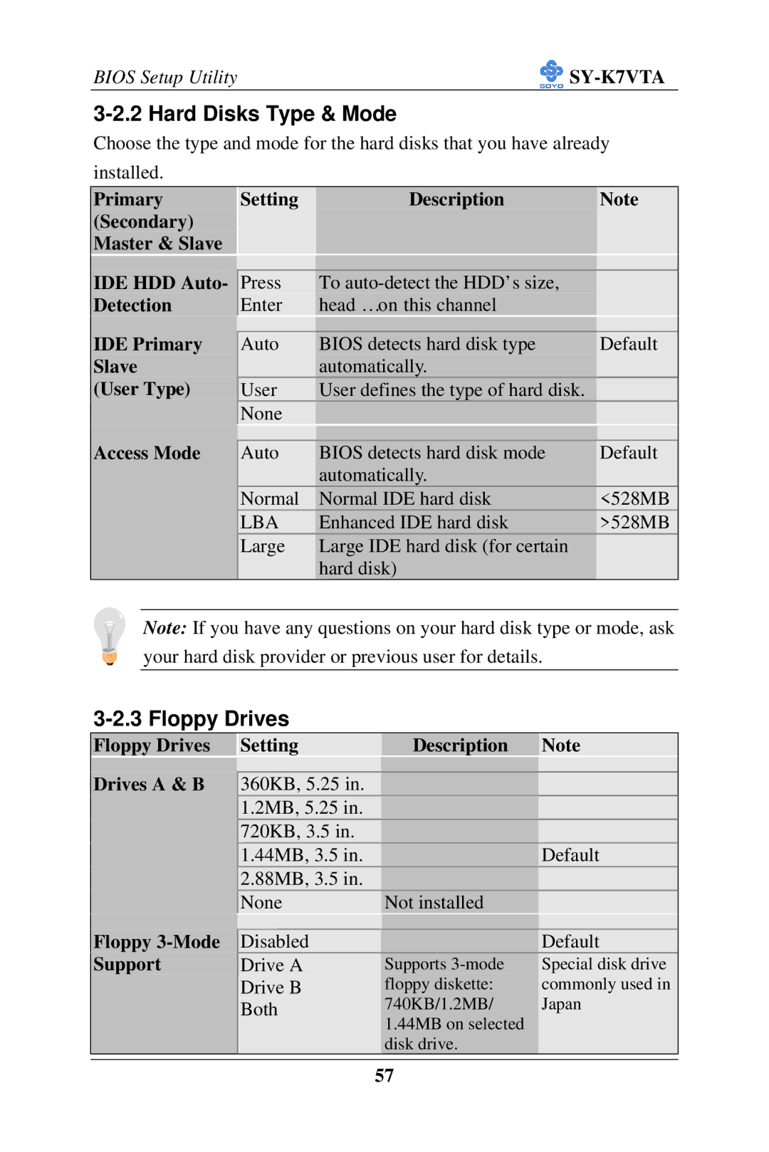 SOYO SY-K7VTA manual Hard Disks Type & Mode, Floppy Drives 