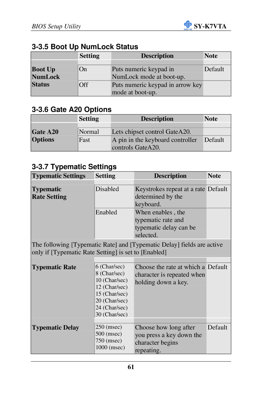 SOYO SY-K7VTA manual Boot Up NumLock Status, Gate A20 Options, Typematic Settings 