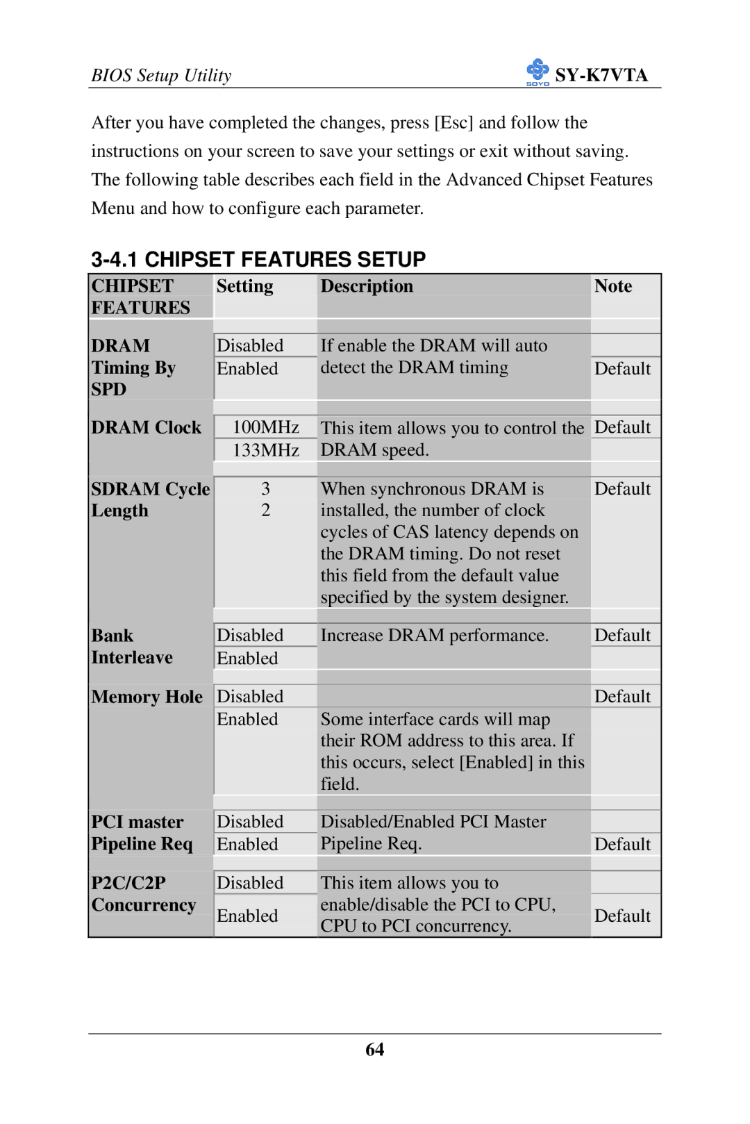 SOYO SY-K7VTA manual Chipset Features, Spd 