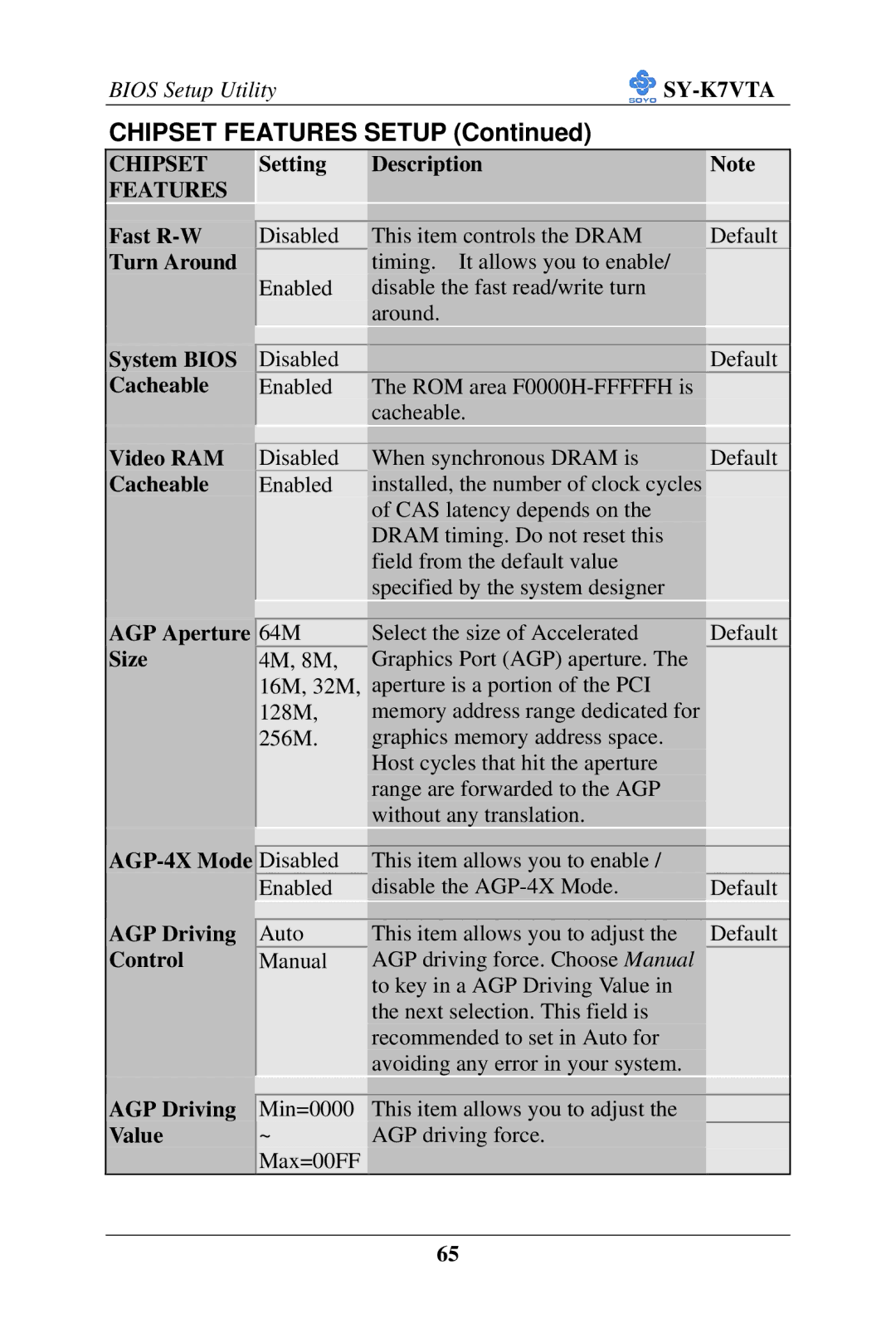 SOYO SY-K7VTA manual Chipset Features Setup, AGP Aperture Size AGP-4X Mode AGP Driving Control, AGP Driving Value 