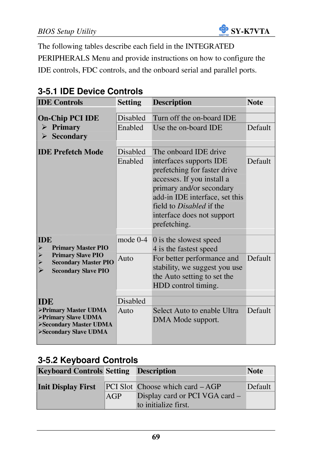 SOYO SY-K7VTA manual IDE Device Controls, Ide, Keyboard Controls Setting Description Init Display First 