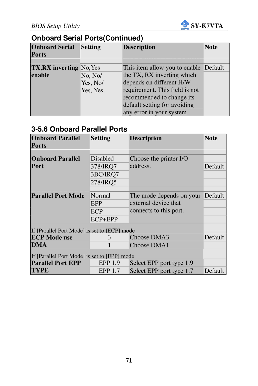 SOYO SY-K7VTA manual Onboard Parallel Ports, Dma, Type 