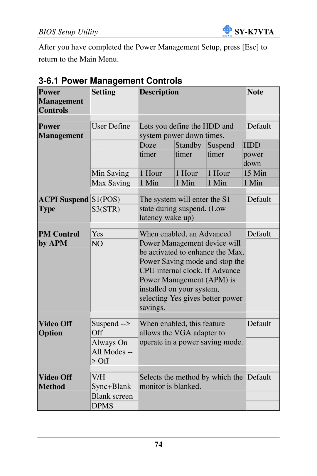 SOYO SY-K7VTA manual Power Management Controls 