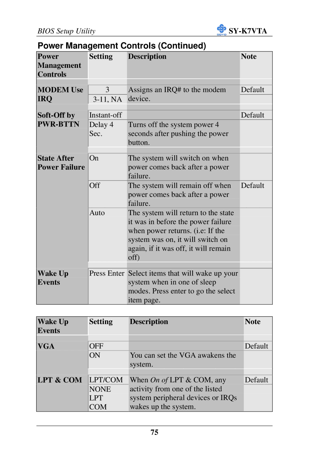 SOYO SY-K7VTA manual Irq, Pwr-Bttn, Vga, Lpt & Com 