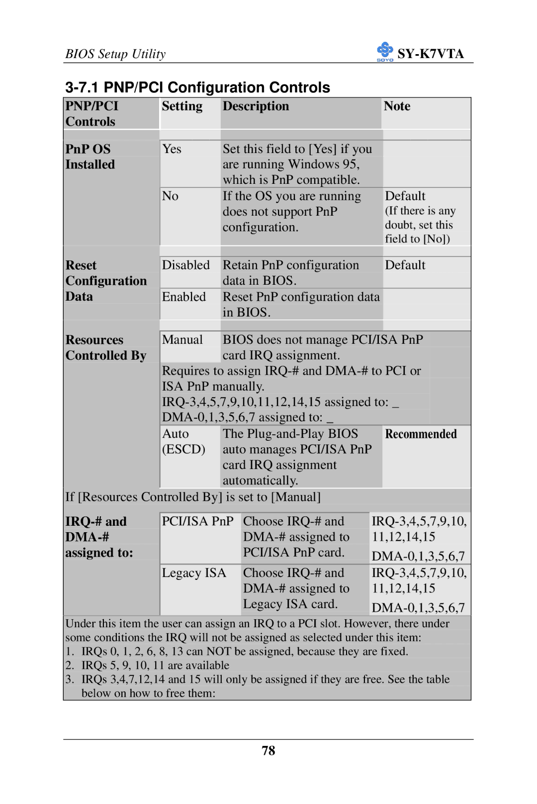 SOYO SY-K7VTA manual 1 PNP/PCI Configuration Controls, Pnp/Pci 