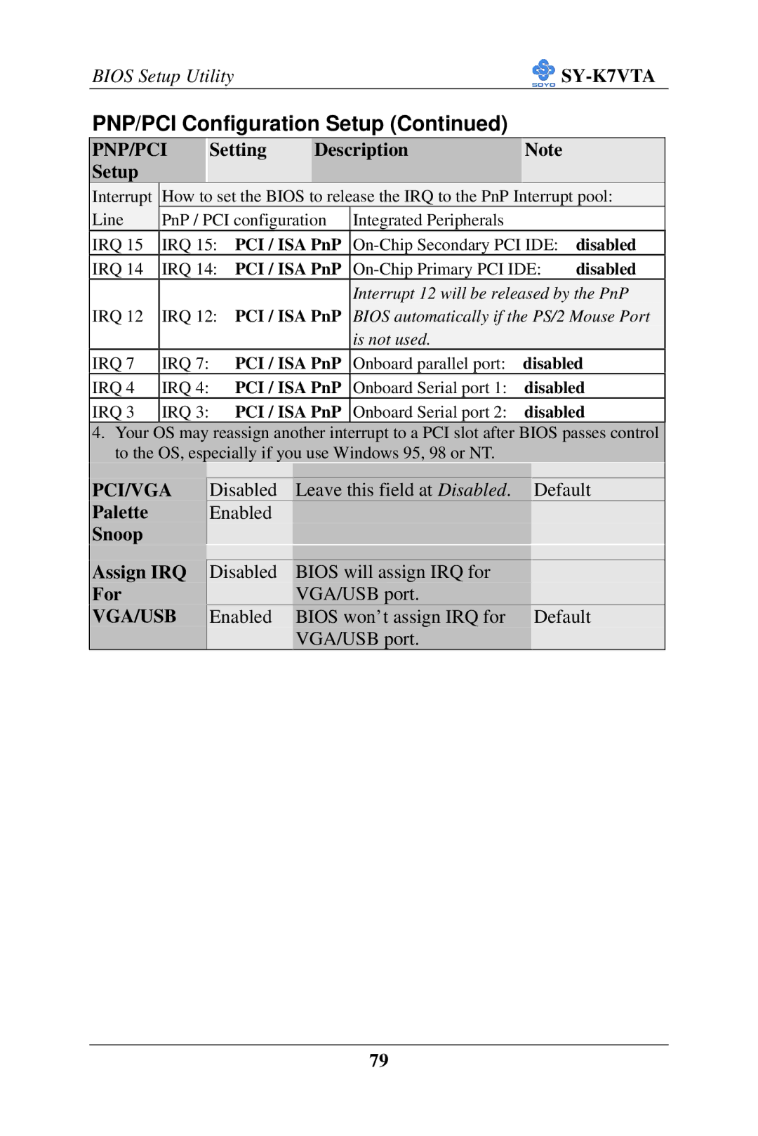 SOYO SY-K7VTA manual PNP/PCI Configuration Setup, Setting Description Setup, Pci/Vga, Palette Snoop Assign IRQ For, Vga/Usb 