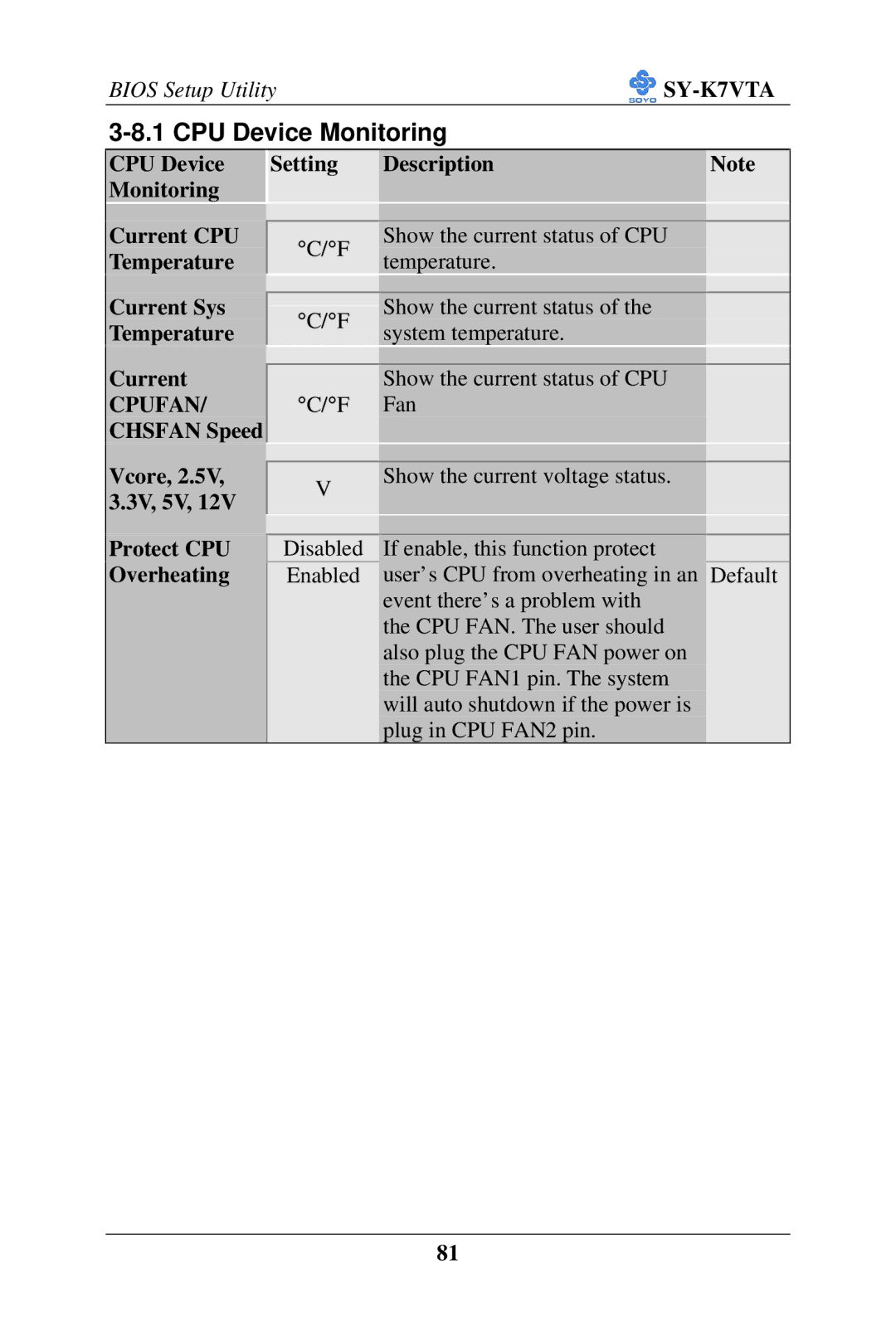 SOYO SY-K7VTA manual CPU Device Monitoring, Cpufan 