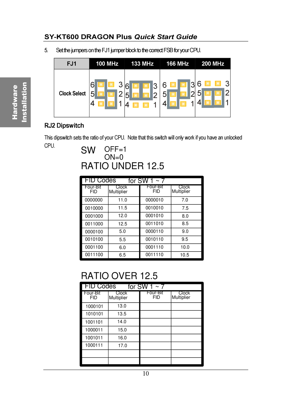 SOYO SY-KT600 DRAGON Plus Motherboard quick start Ratio Over 