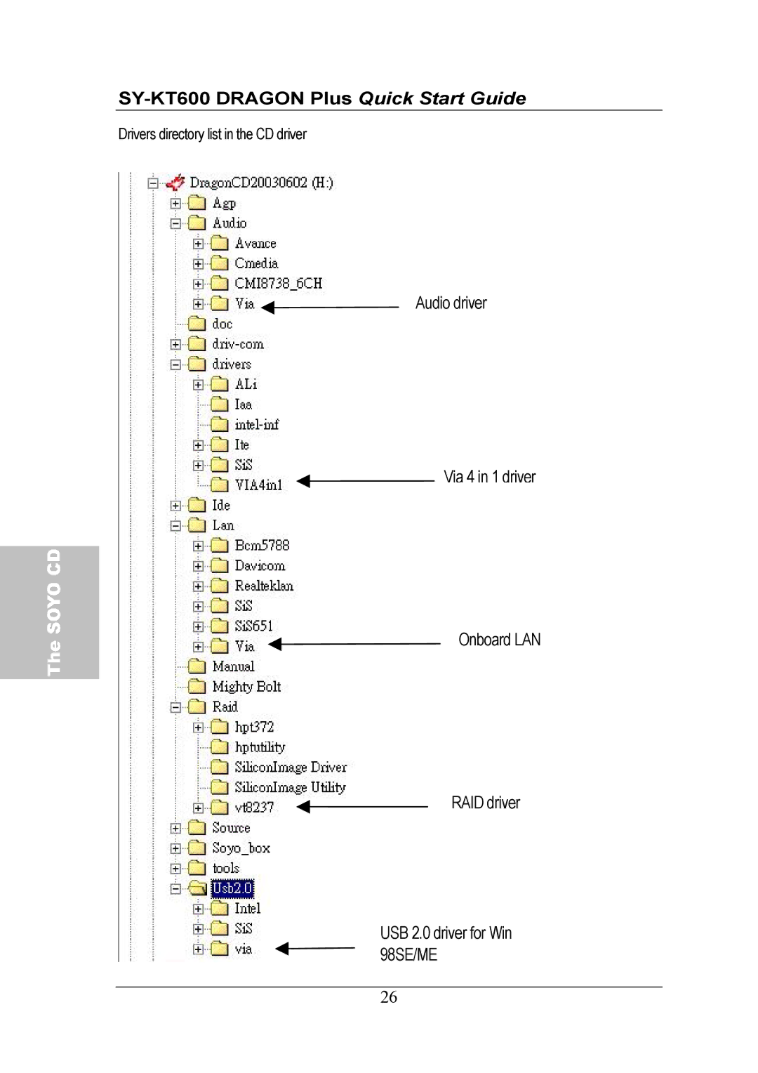 SOYO SY-KT600 DRAGON Plus Motherboard quick start Drivers directory list in the CD driver 