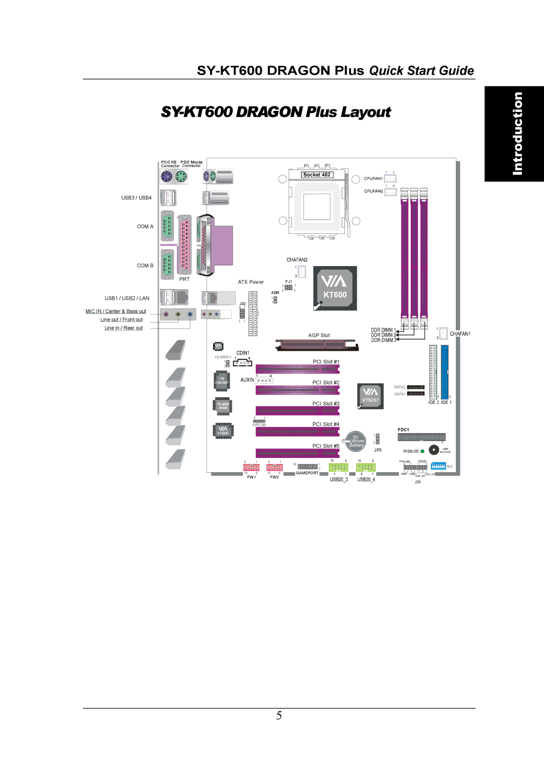 SOYO SY-KT600 DRAGON Plus Motherboard quick start SY-KT600 Dragon Plus Layout 