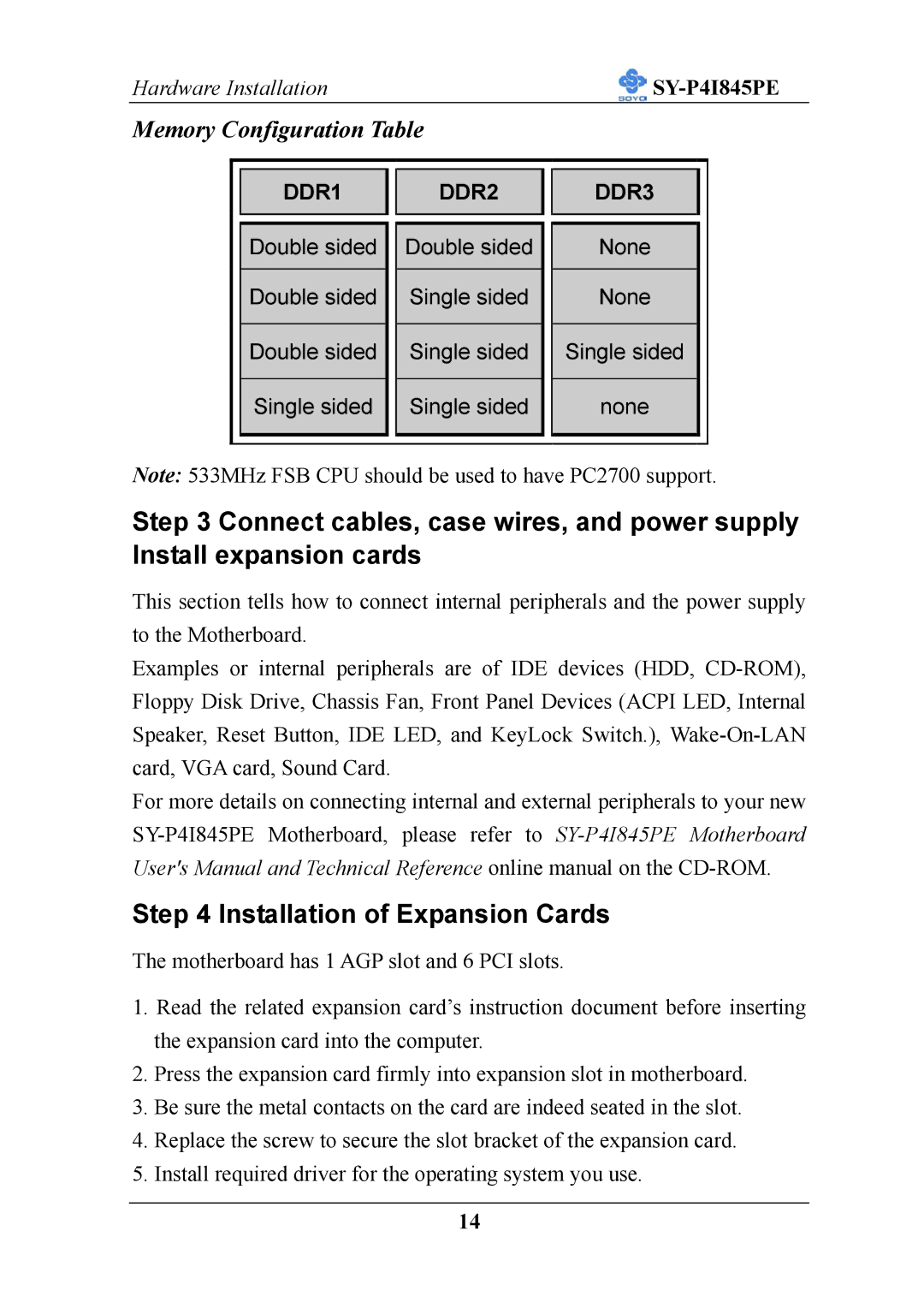 SOYO SY-P4I845PE user manual Installation of Expansion Cards 