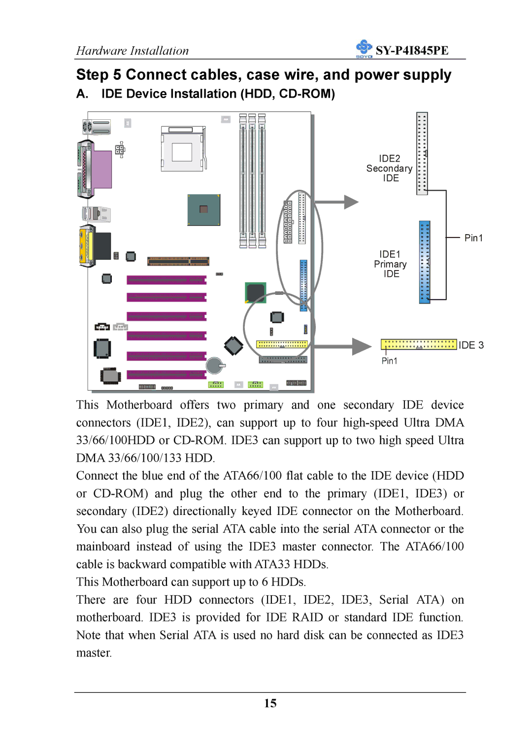 SOYO SY-P4I845PE user manual Connect cables, case wire, and power supply, IDE Device Installation HDD, CD-ROM 