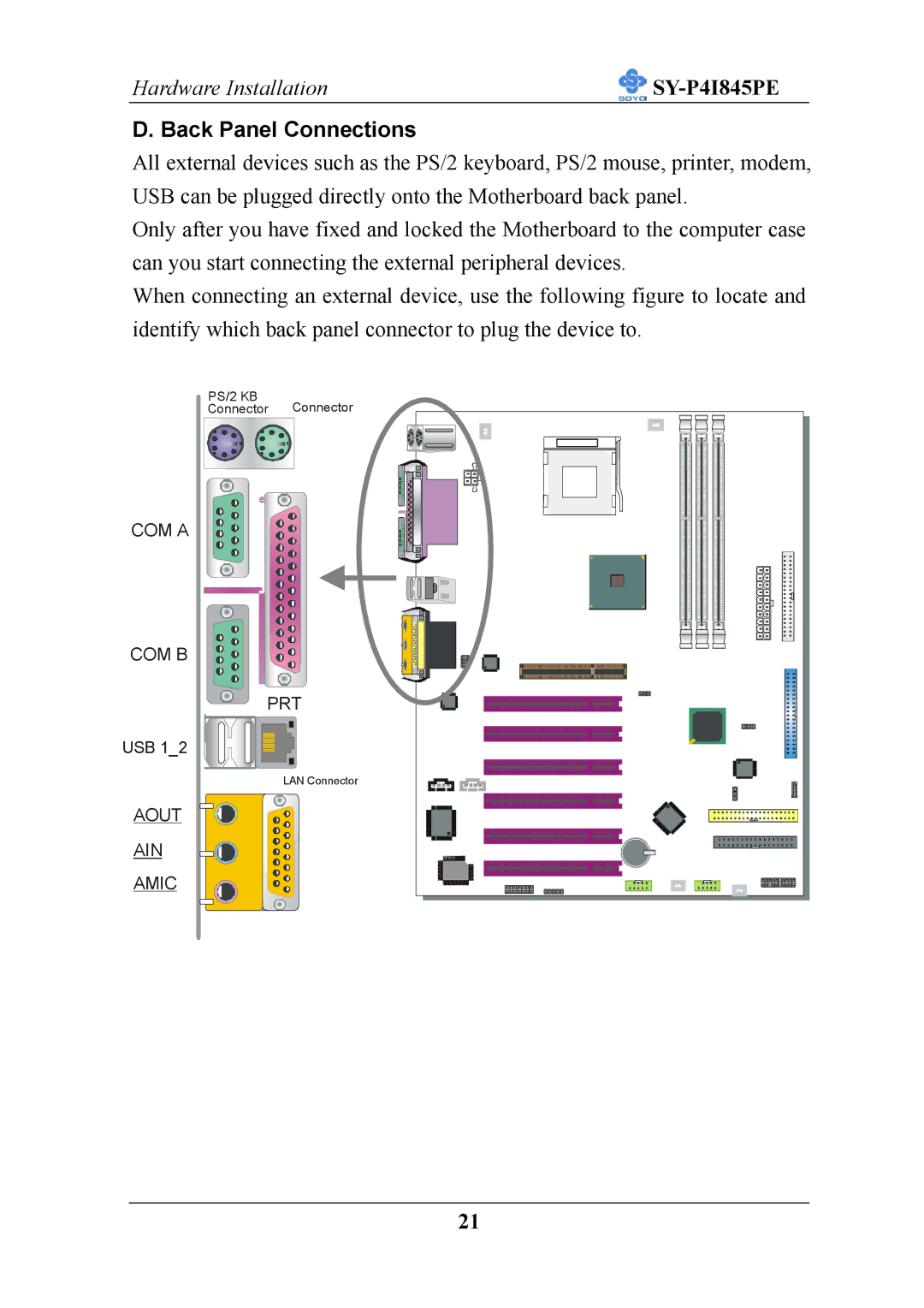 SOYO SY-P4I845PE user manual Back Panel Connections 