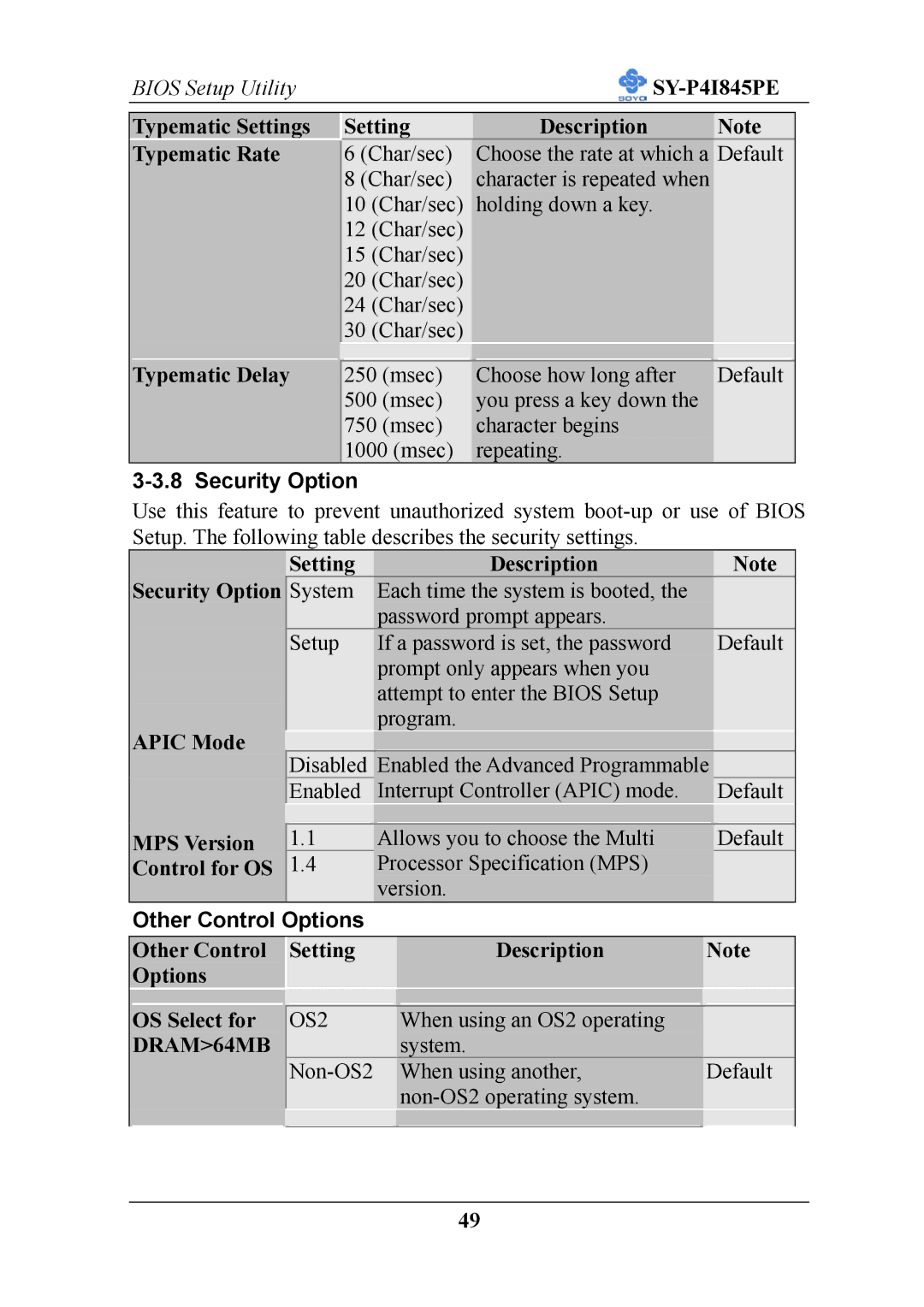 SOYO SY-P4I845PE Typematic Settings Description Typematic Rate, Typematic Delay, Security Option, Other Control Options 