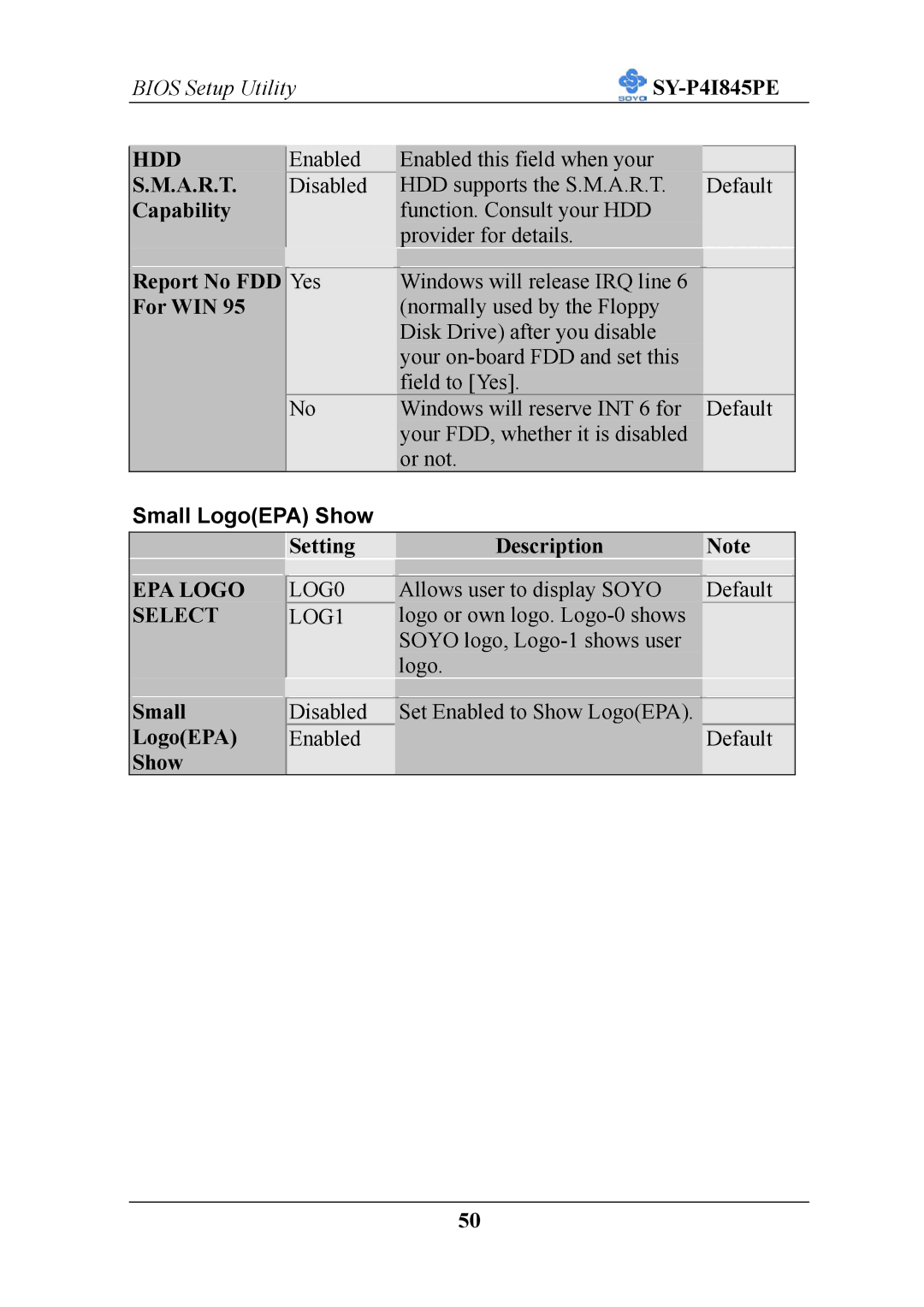 SOYO SY-P4I845PE user manual Hdd, Small LogoEPA Show, EPA Logo, Select 