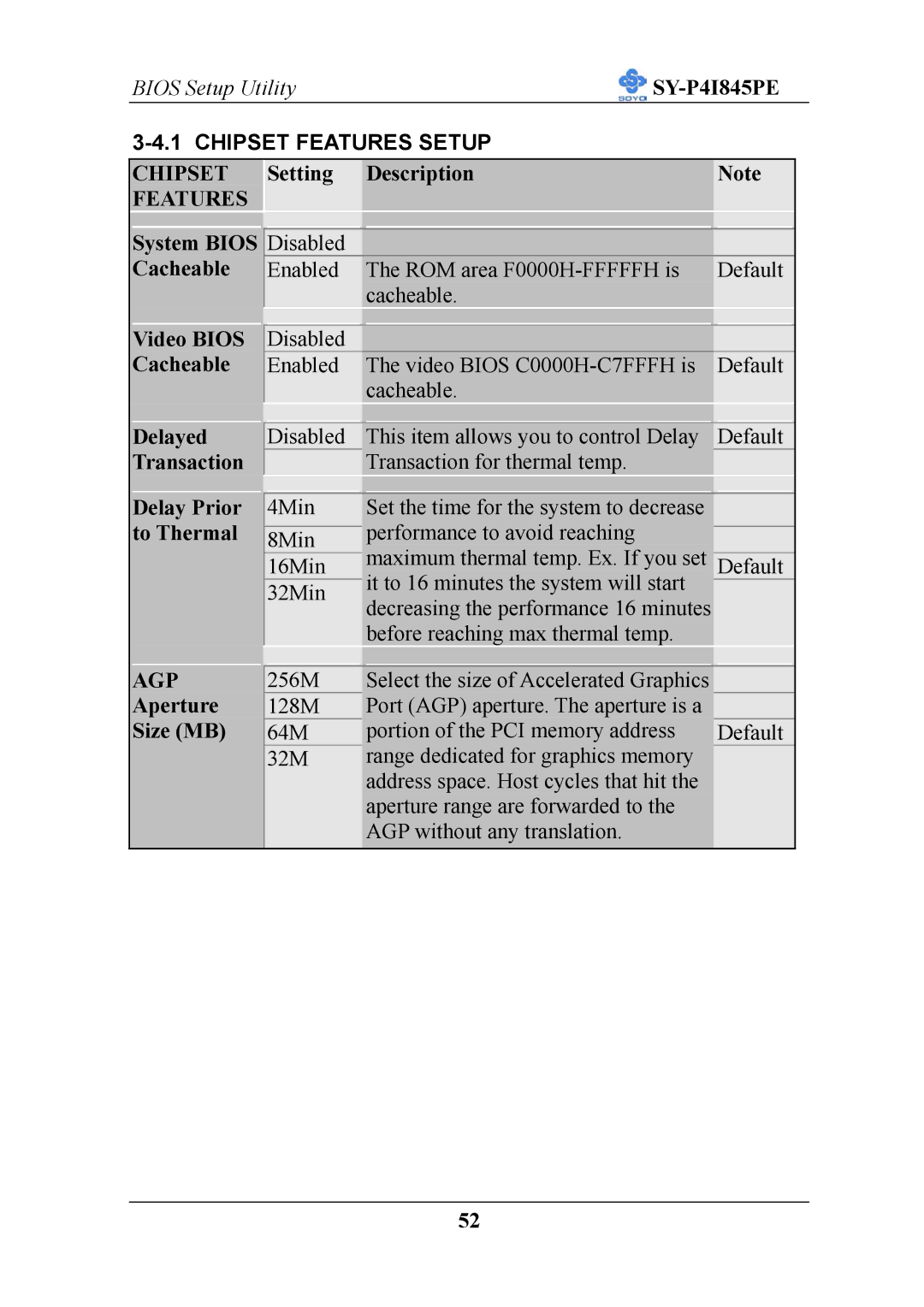 SOYO SY-P4I845PE user manual Chipset, Features, Agp, Aperture Size MB 