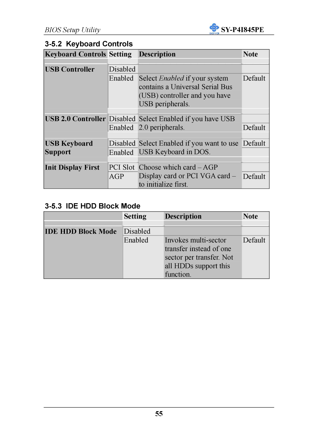 SOYO SY-P4I845PE user manual Keyboard Controls, IDE HDD Block Mode 