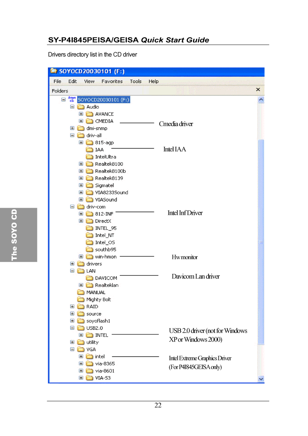 SOYO SY-P4I845GEISA, SY-P4I845PEISA, Motherboard quick start Cmediadriver IntelIAA IntelInfDriver 