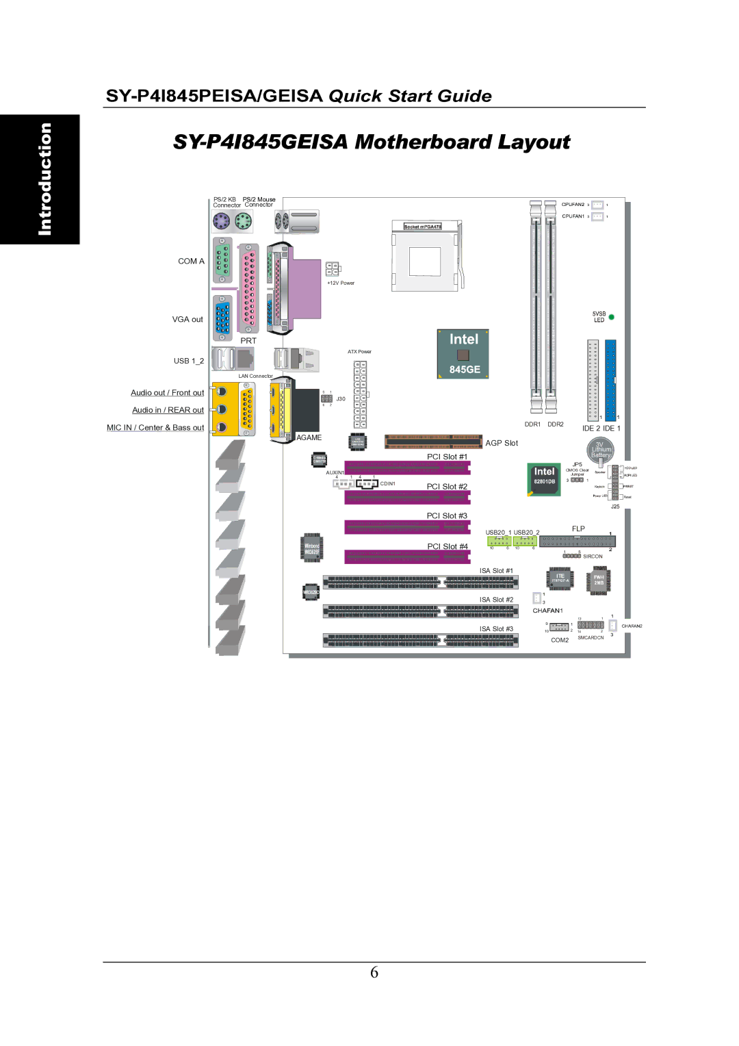 SOYO SY-P4I845PEISA quick start SY-P4I845GEISA Motherboard Layout 