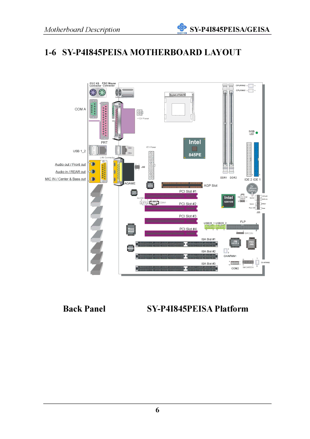 SOYO manual SY-P4I845PEISA Motherboard Layout, COM a 