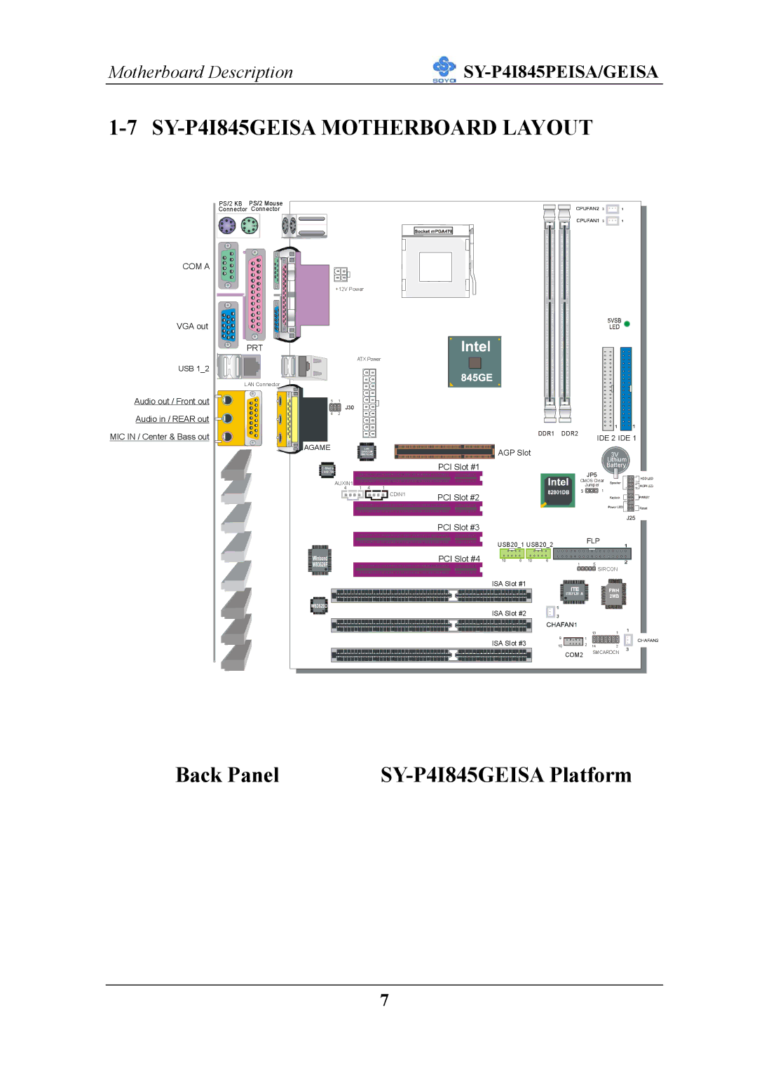 SOYO SY-P4I845PEISA manual SY-P4I845GEISA Motherboard Layout 