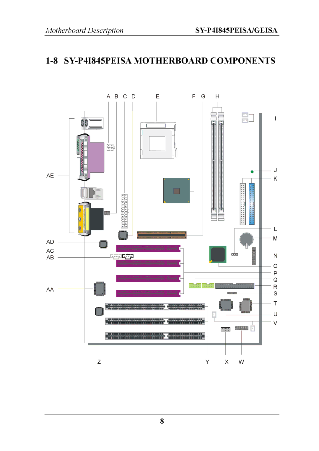 SOYO manual SY-P4I845PEISA Motherboard Components 