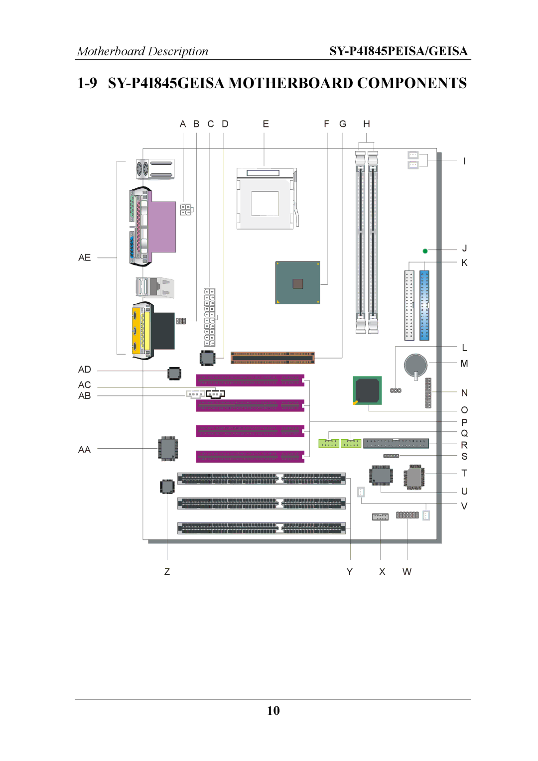 SOYO SY-P4I845PEISA manual SY-P4I845GEISA Motherboard Components 