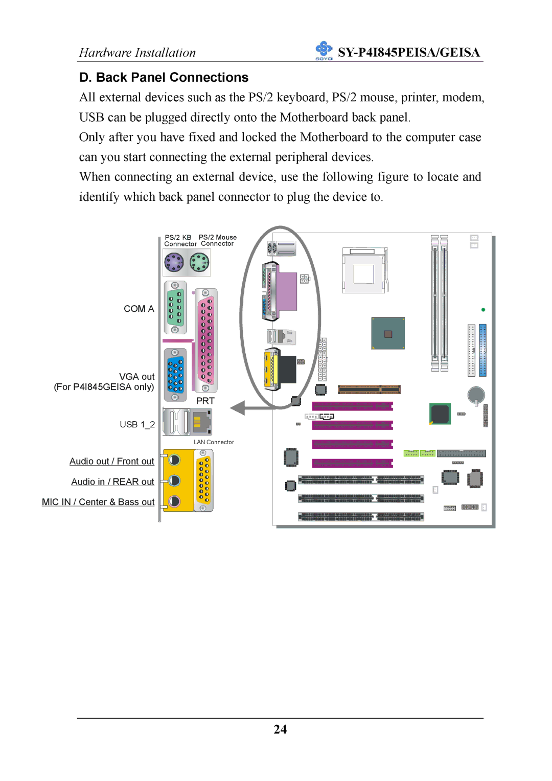 SOYO SY-P4I845PEISA manual Back Panel Connections, COM a 