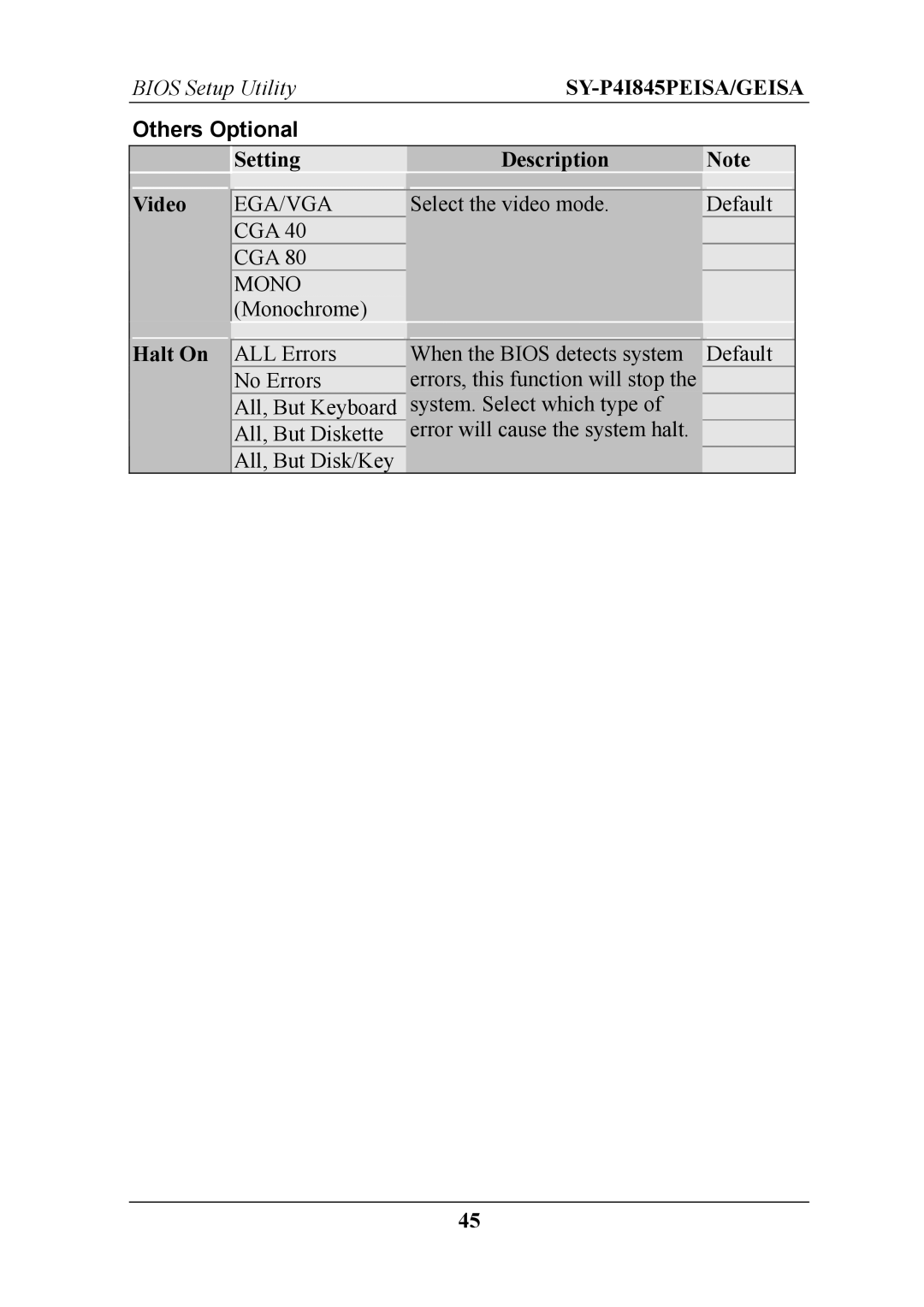 SOYO SY-P4I845PEISA manual Others Optional, Setting Description Video, Halt On 