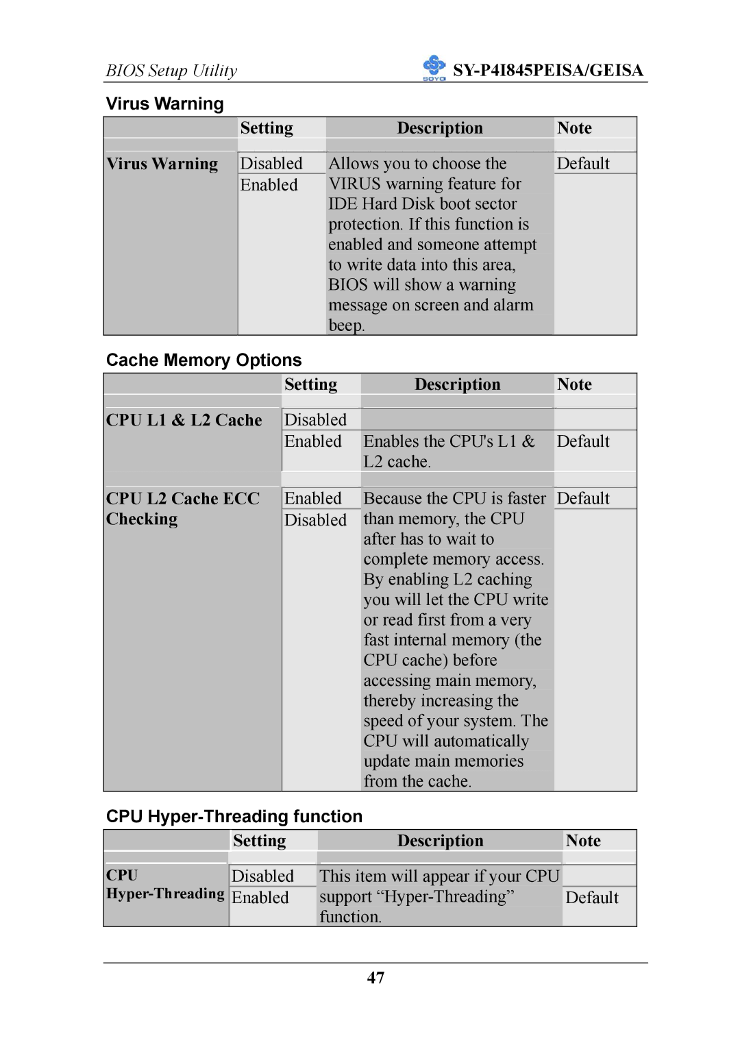 SOYO SY-P4I845PEISA manual Setting Description Virus Warning, Cache Memory Options, CPU Hyper-Threading function 