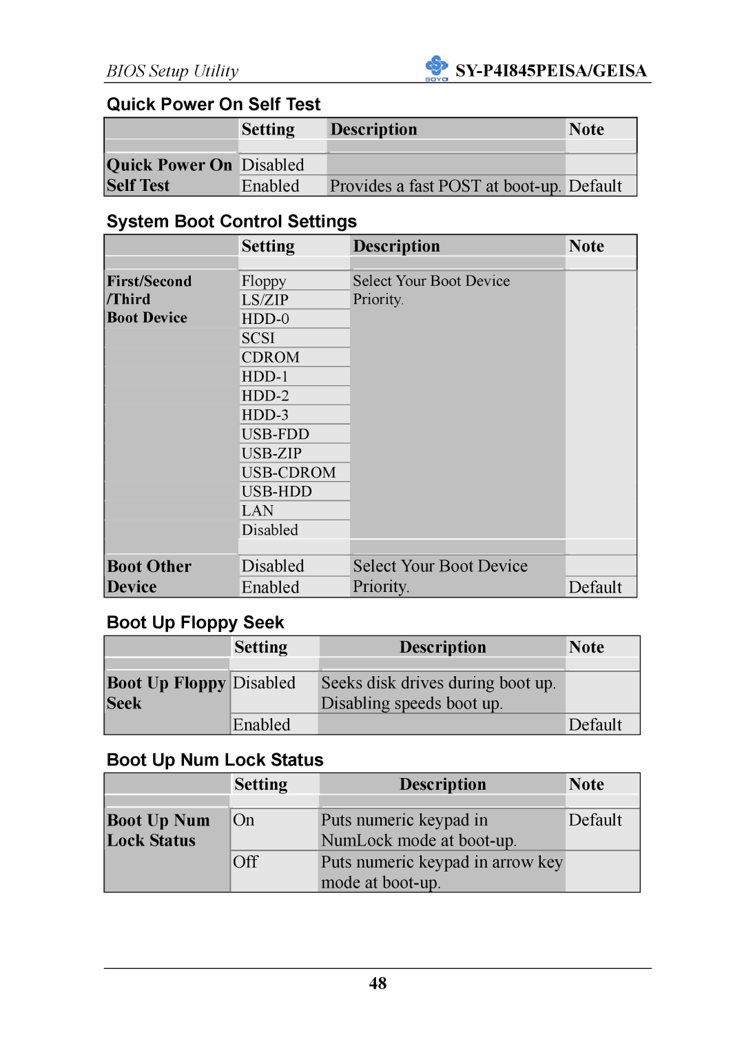 SOYO SY-P4I845PEISA manual System Boot Control Settings, Boot Up Floppy Seek, Boot Up Num Lock Status 