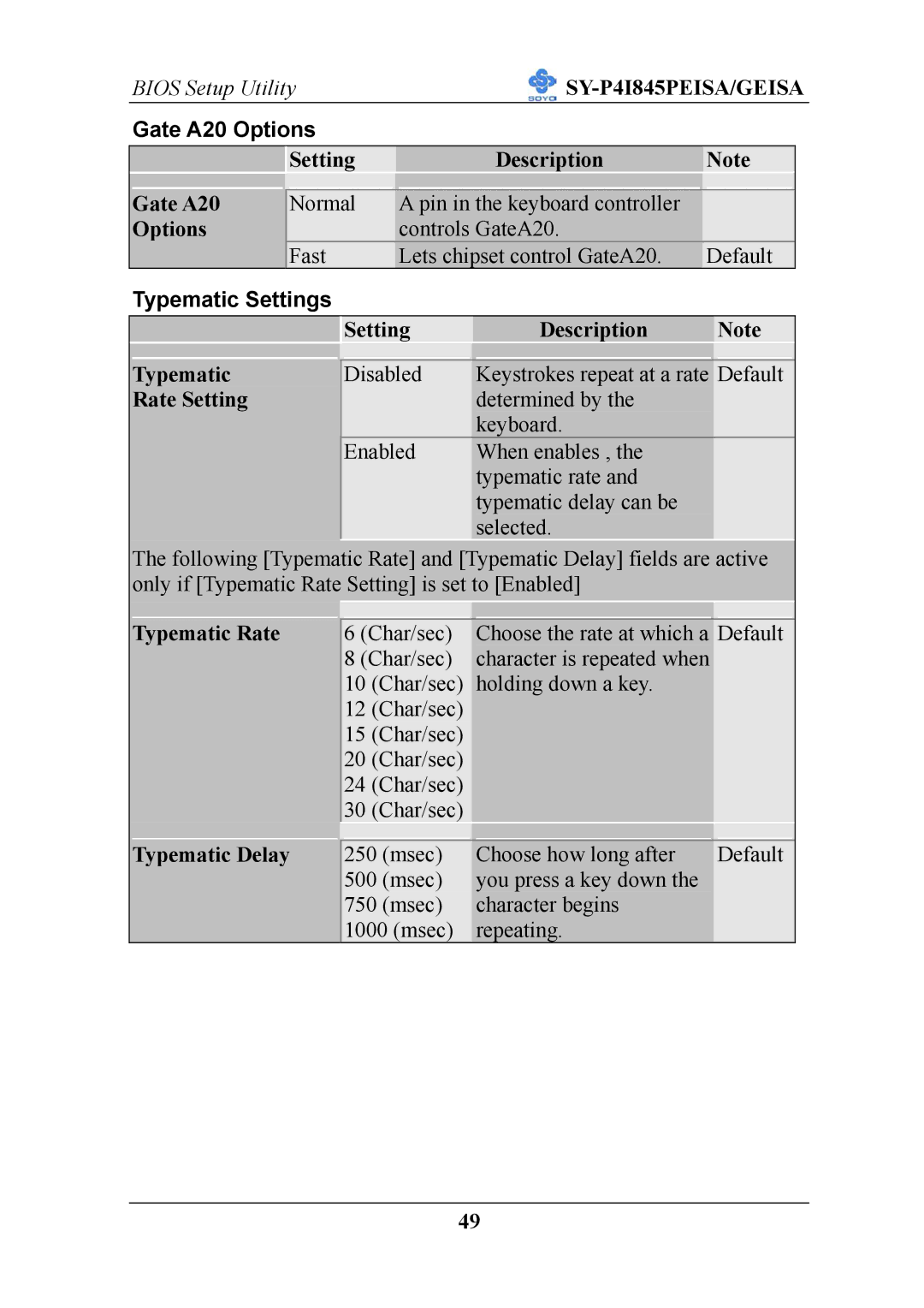 SOYO SY-P4I845PEISA manual Gate A20 Options, Typematic Settings 