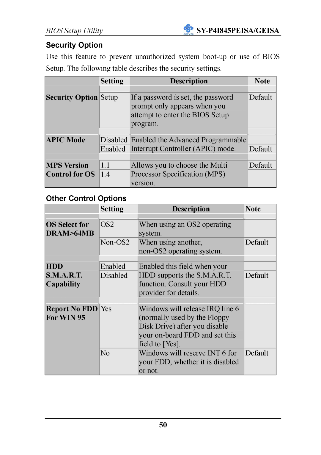 SOYO SY-P4I845PEISA manual Security Option, Other Control Options, DRAM64MB, Hdd 