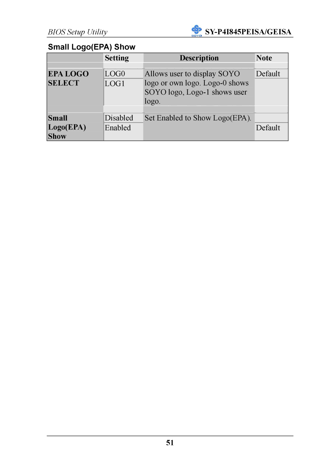 SOYO SY-P4I845PEISA manual Small LogoEPA Show, Setting Description 