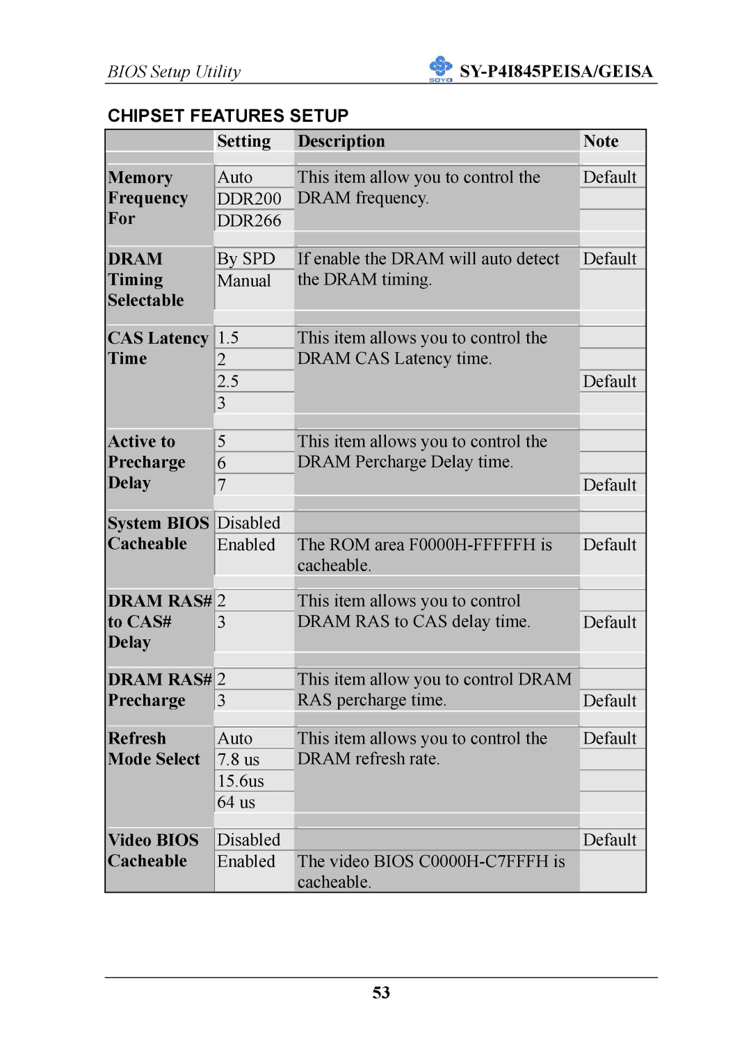 SOYO SY-P4I845PEISA manual Setting Description Memory, Frequency, For, Dram 