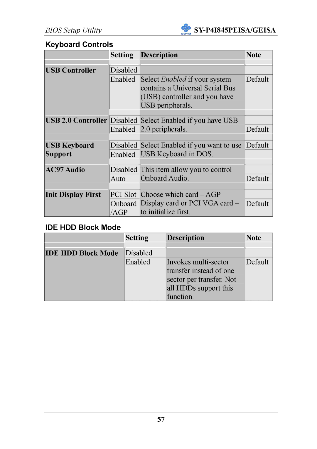 SOYO SY-P4I845PEISA manual Keyboard Controls, IDE HDD Block Mode 