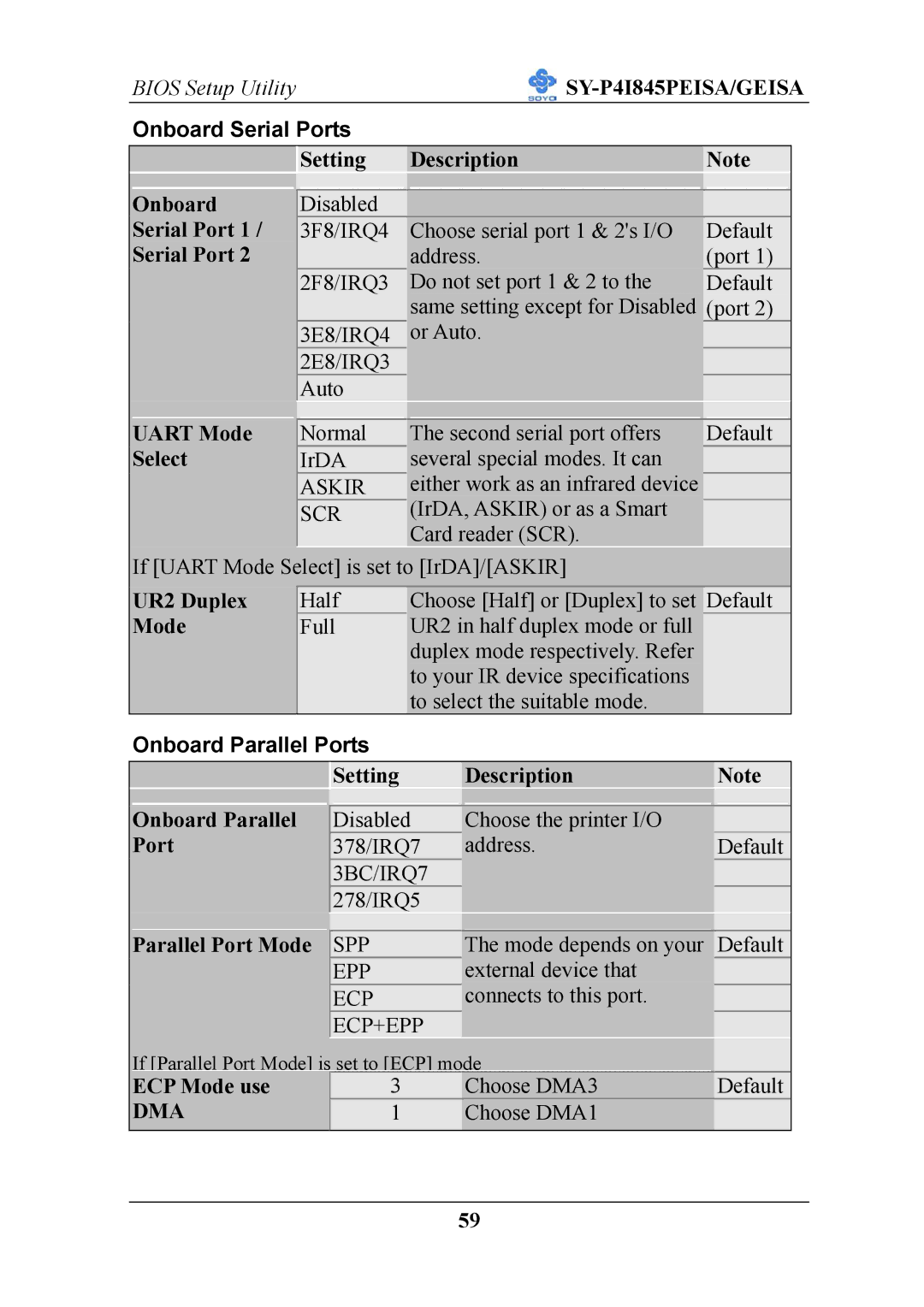 SOYO SY-P4I845PEISA manual Onboard Serial Ports, Onboard Parallel Ports, Dma 